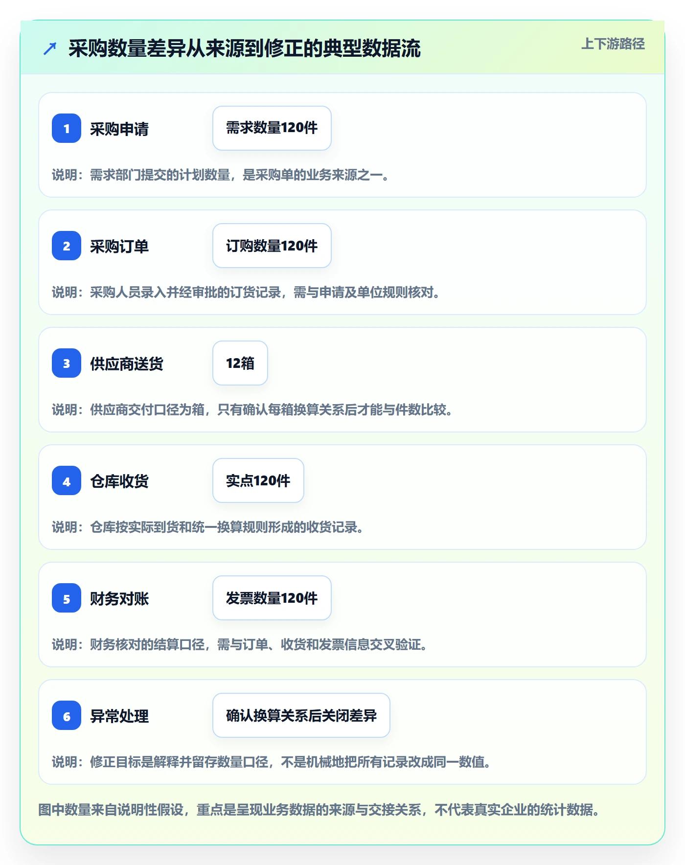 erp数据录入怎么落地？从错误修正讲清数据复盘