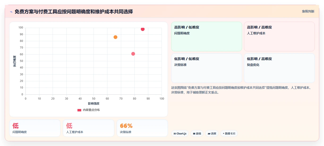 拼多多数据分析工具免费怎么落地？从店铺诊断讲清多店经营