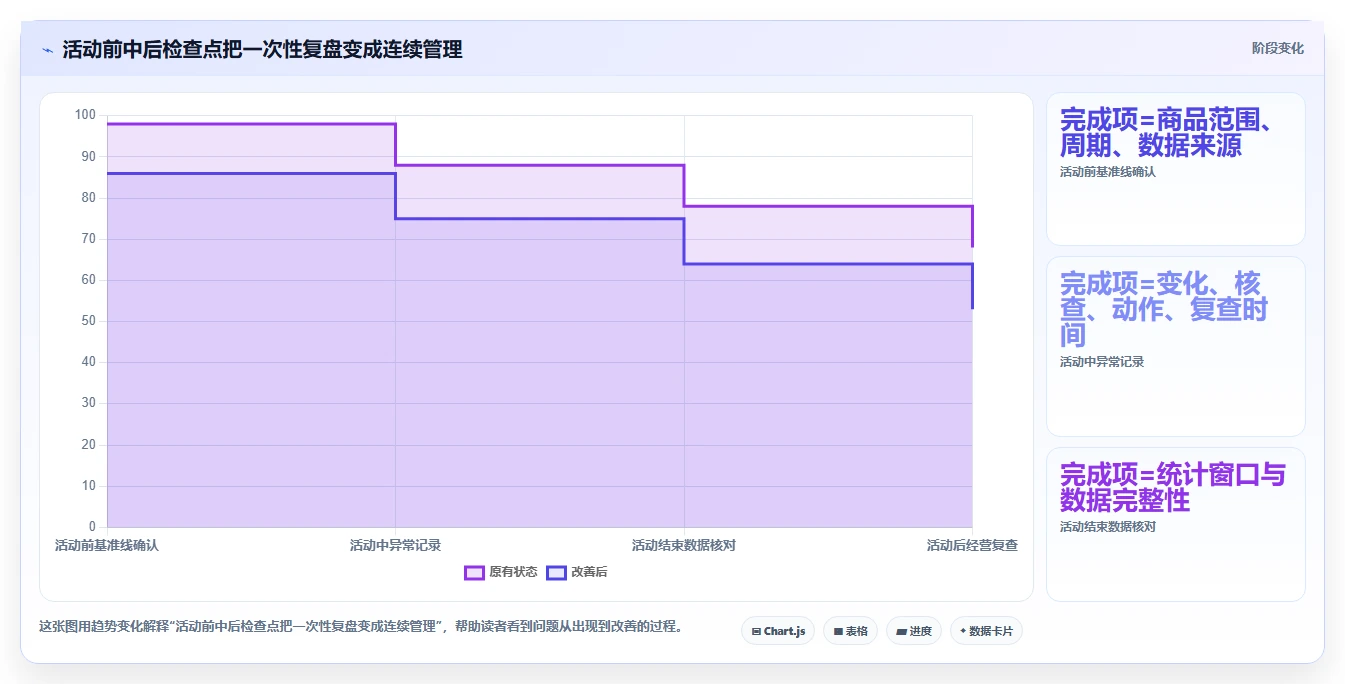 拼多多数据分析工具免费执行标准：活动表现环节如何体现旺季准备