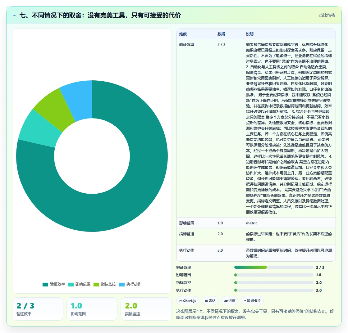 七、不同情况下的取舍：没有完美工具，只有可接受的代价