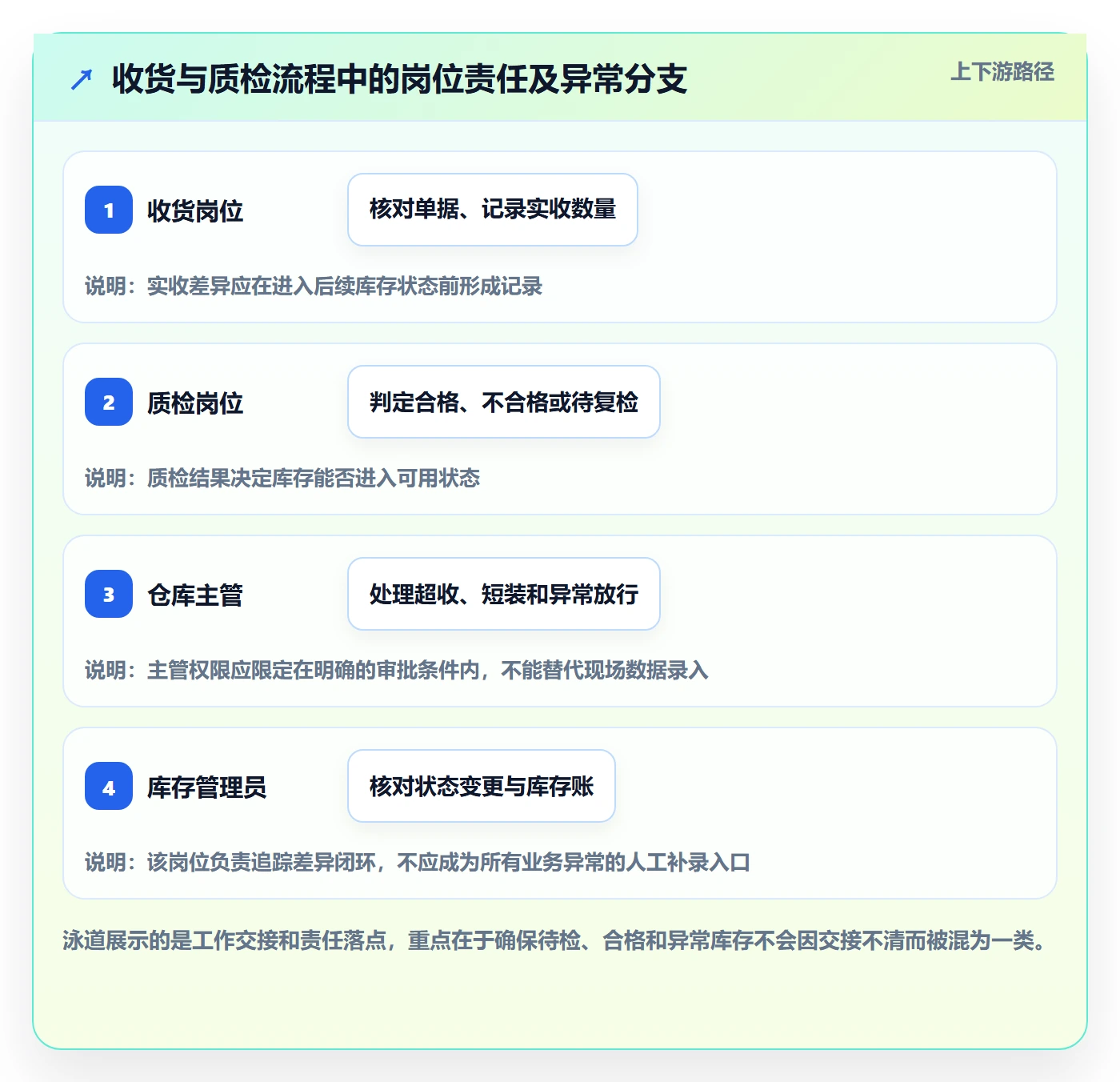 库存管理系统实施路径：系统选型如何完成流程设计