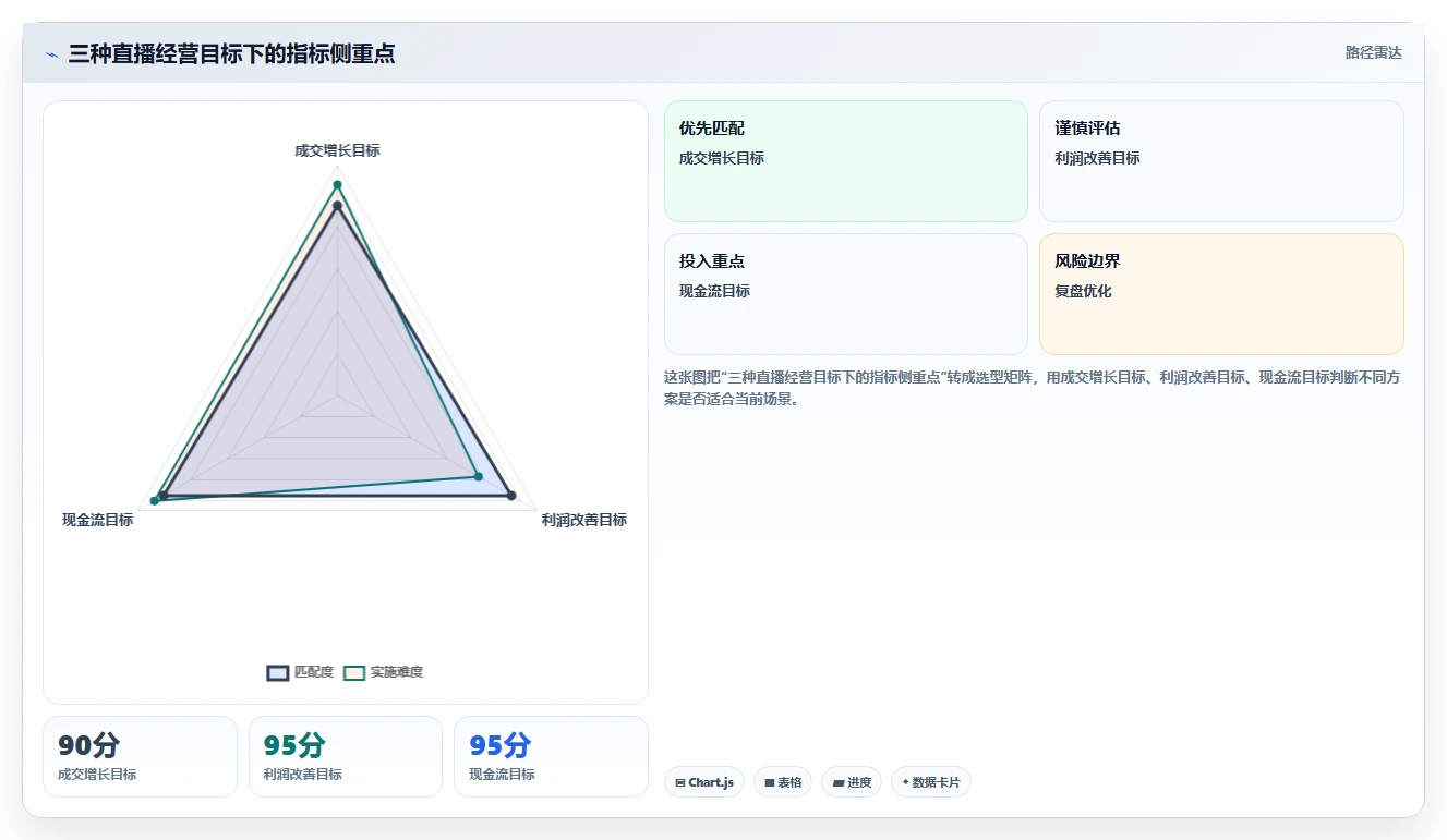 电商辅助软件：直播团队操作手册：数据复盘中的财务对账怎么落地