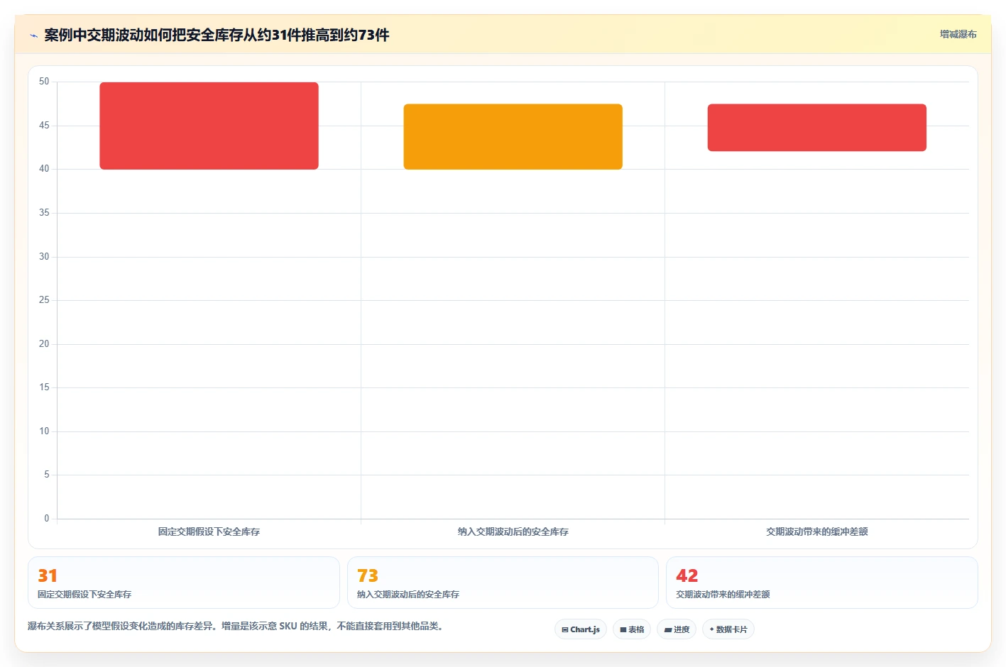 仓库安全库存管理应用思路:围绕安全库存公式拆解新手避坑