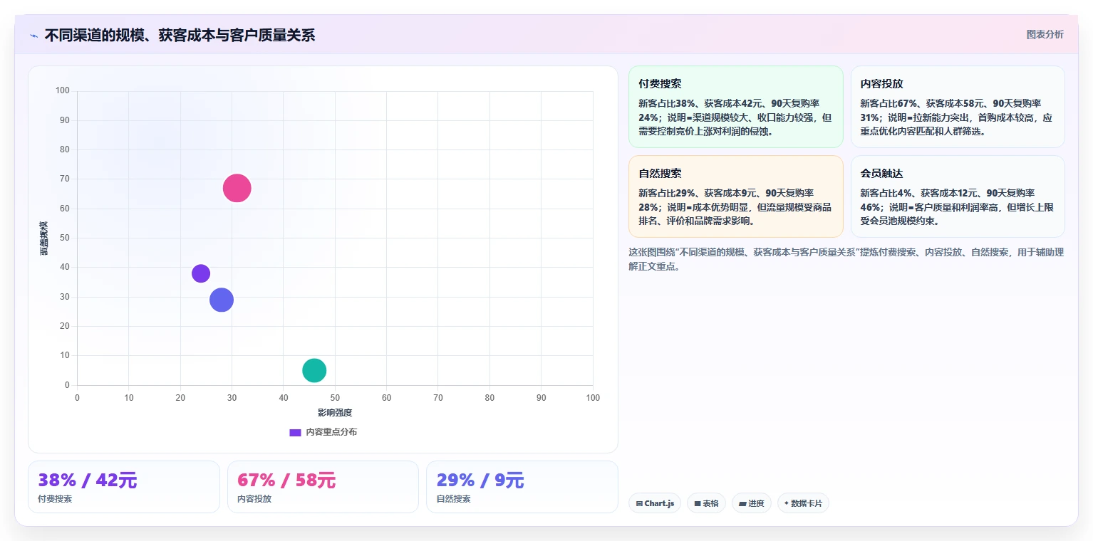 电商辅助软件：品牌商家增长版：数据分析的完整方法与步骤