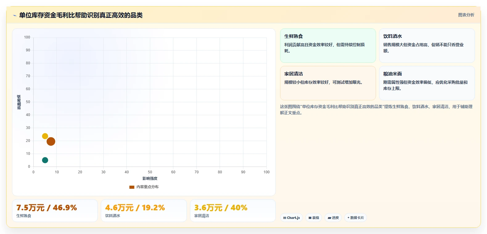营业额分析：财务人员从零入门：门店诊断先掌握品类贡献