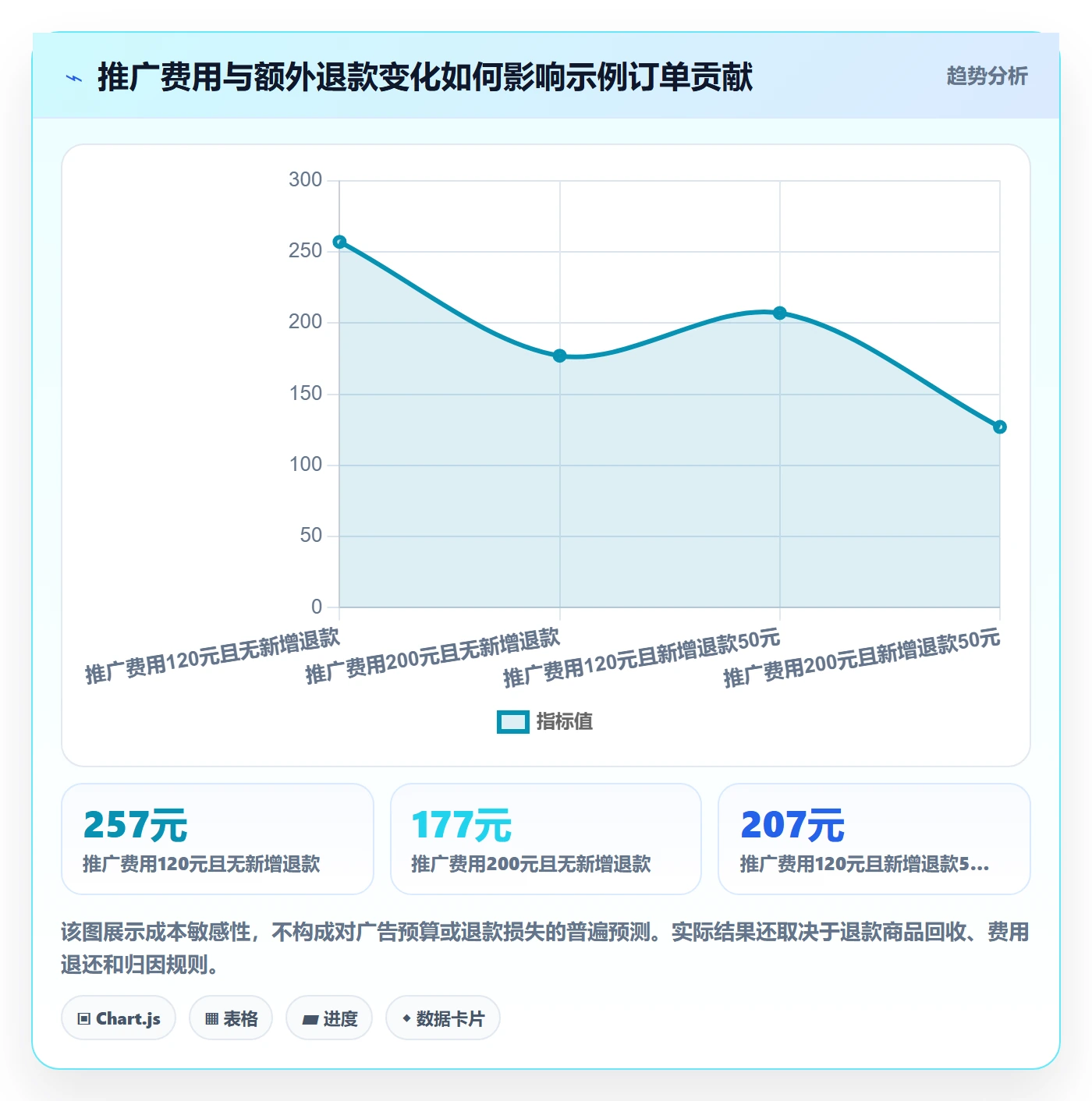 店铺运营管理选型方法：利润核算从哪里开始
