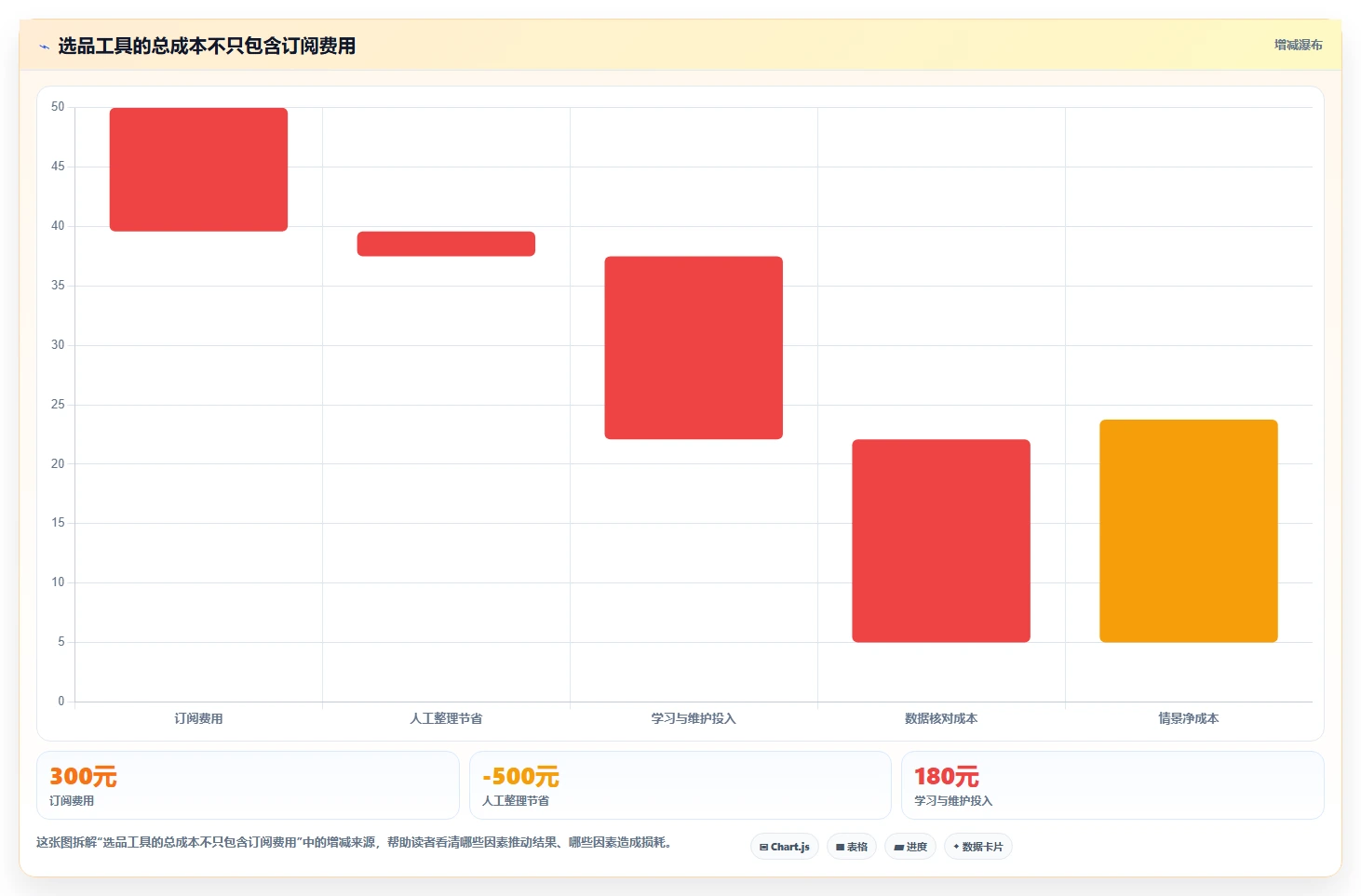 拼多多数据分析工具免费规划方法：选品数据与落地案例如何衔接