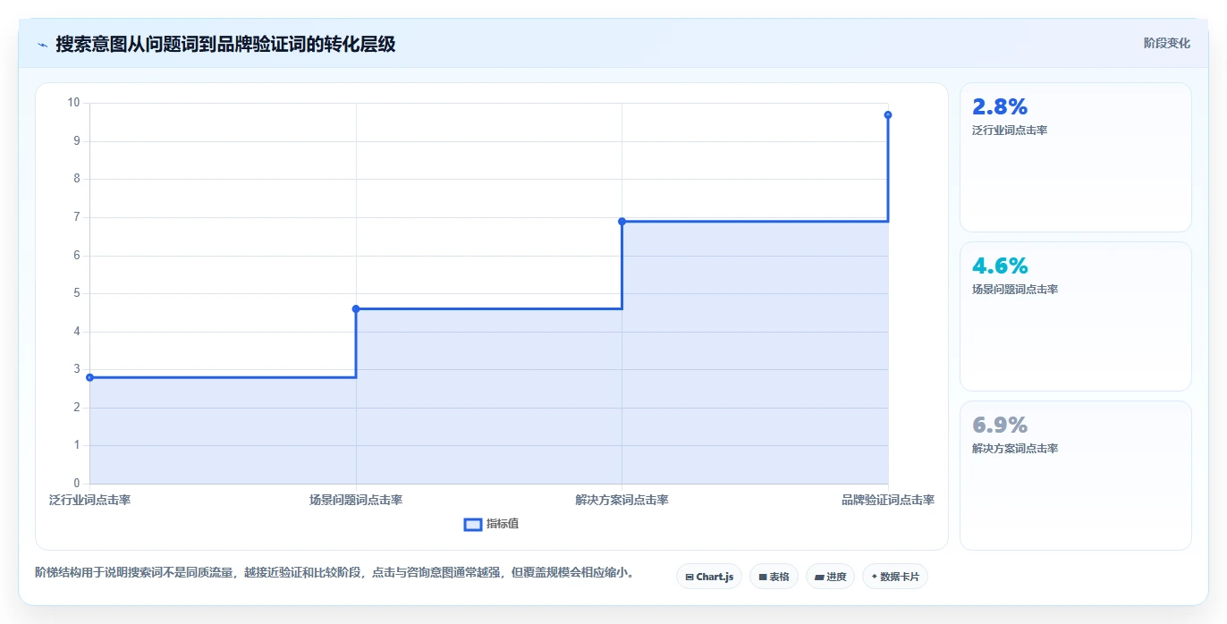 小红书数据分析：市场经理诊断清单：从账号增长排查复盘口径混乱