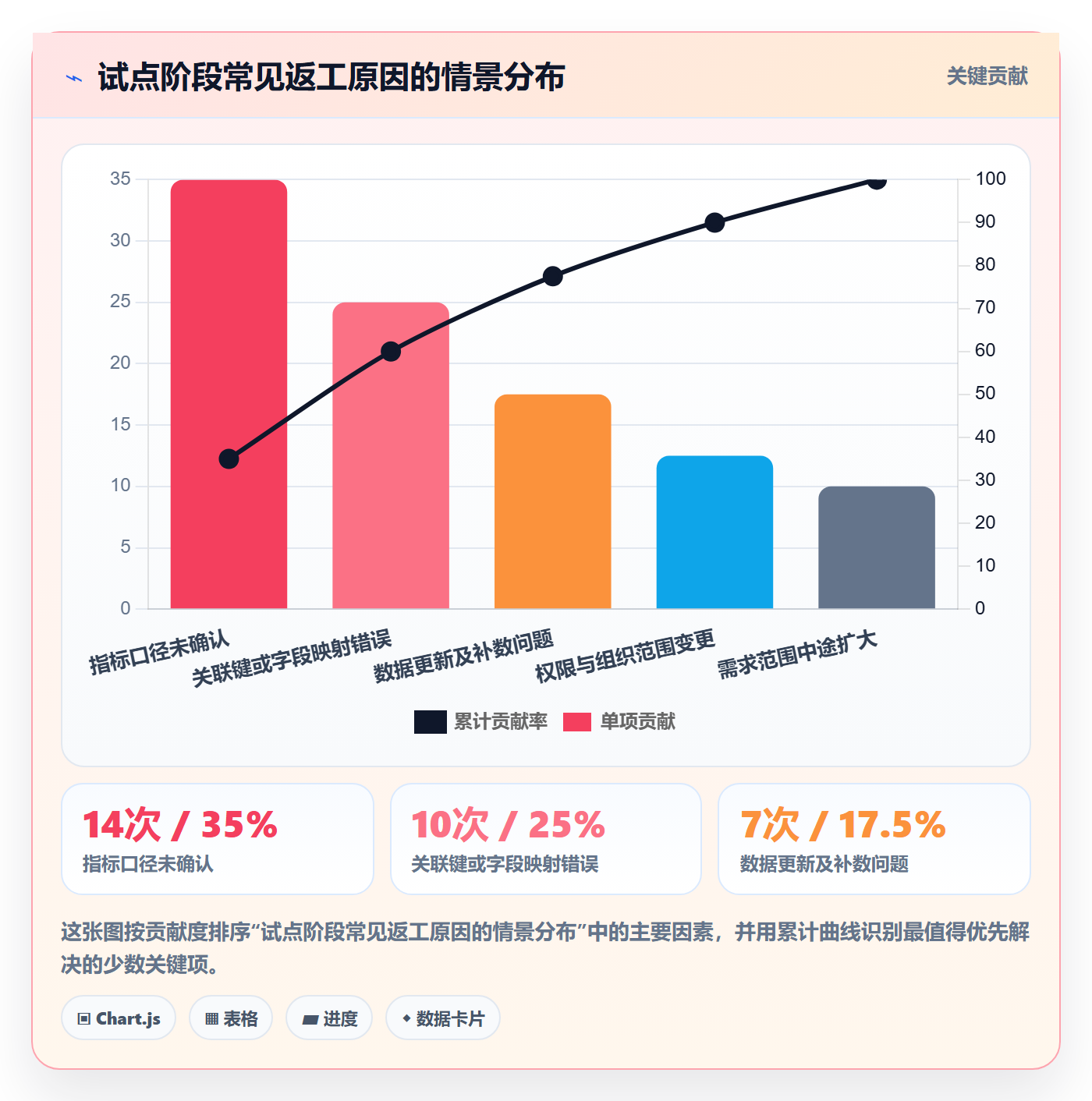 bi 平台怎么落地？从数据接入讲清落地案例