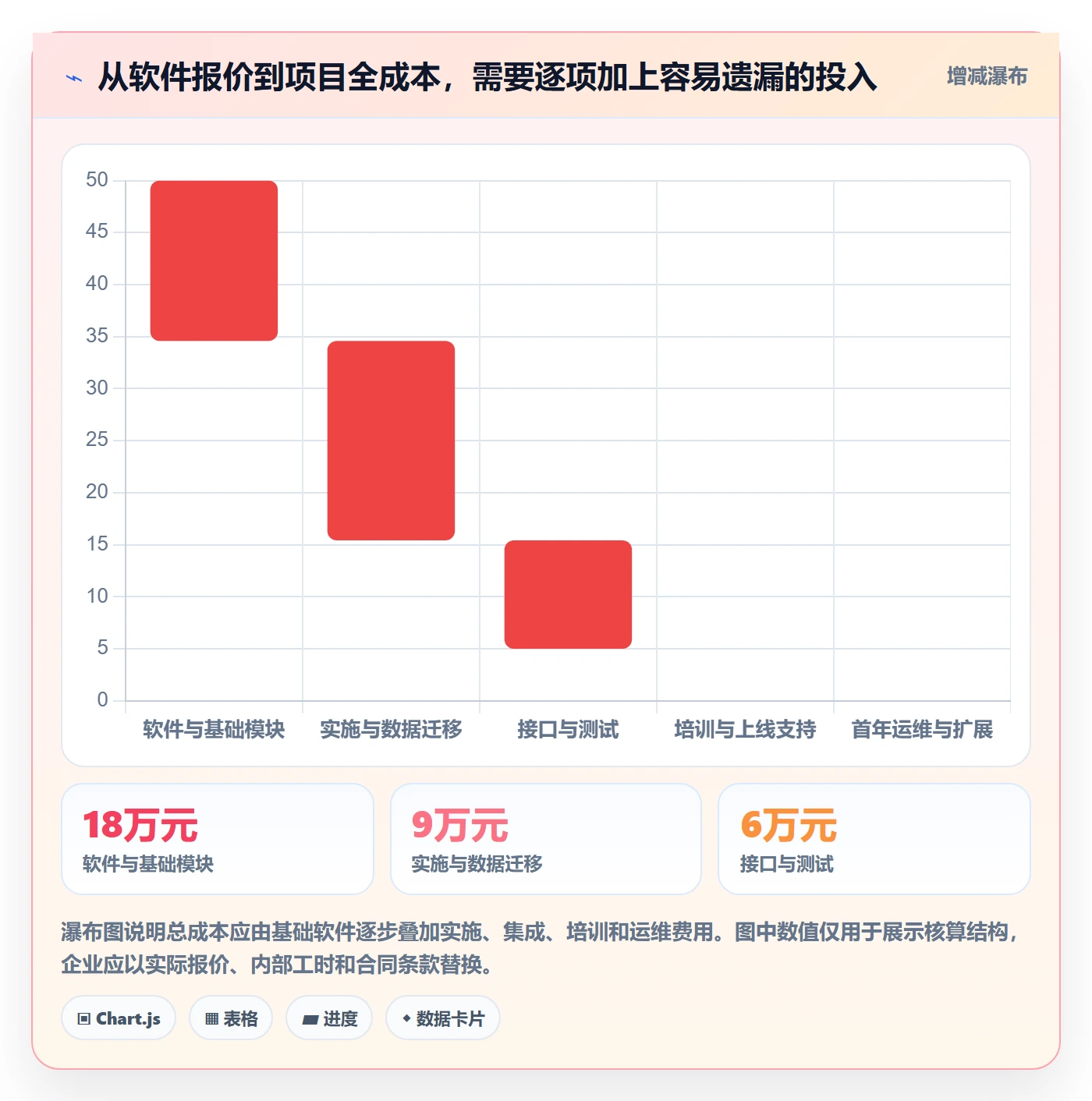 库存管理系统选择标准：系统选型维度如何评估自动化方案