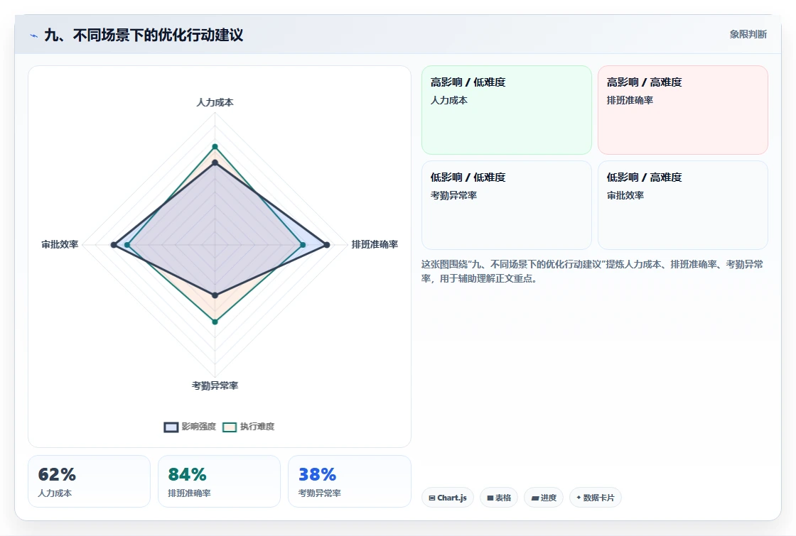 九、不同场景下的优化行动建议