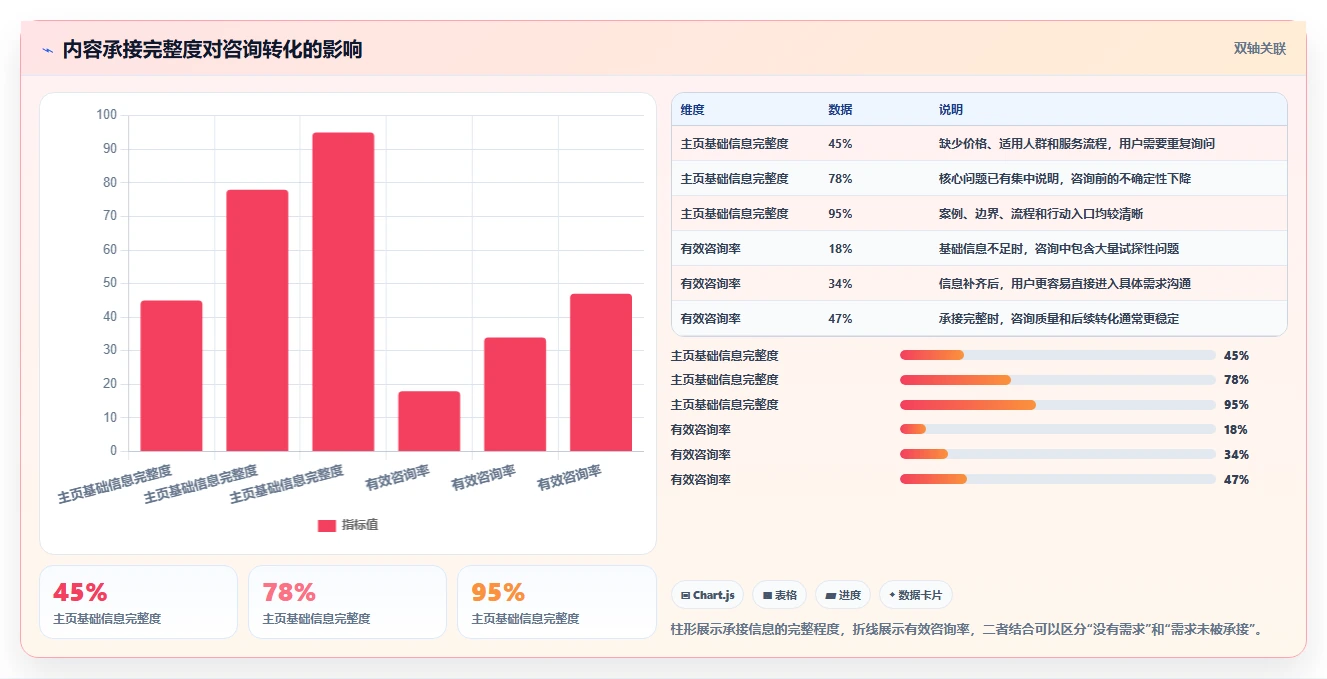小红书数据分析：博主操作手册：人群洞察中的人群画像怎么落地