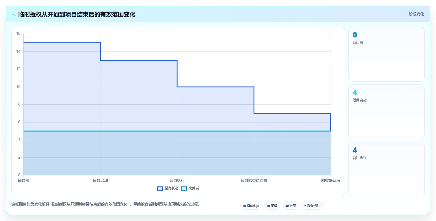电商crm系统场景解析：权限合规中的标准化管理怎么处理
