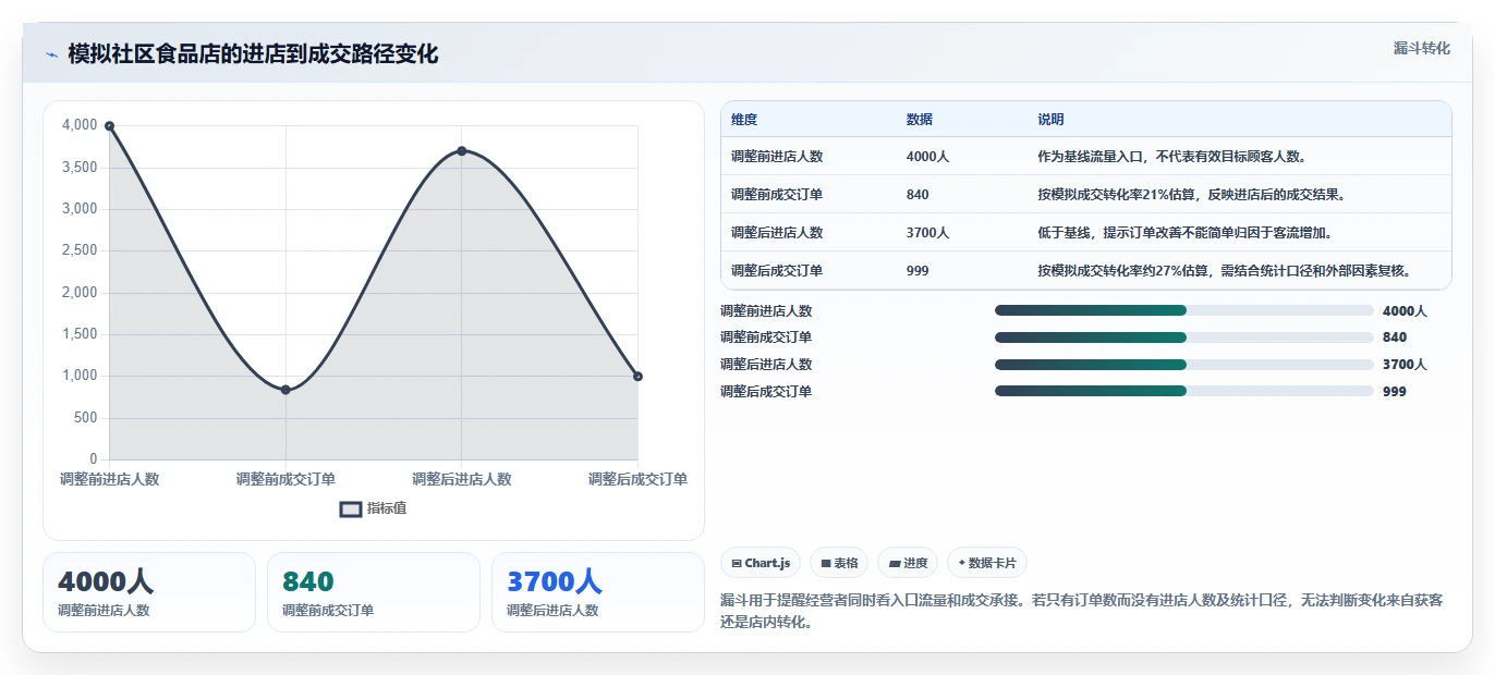 如何运营好一个店铺业务拆解：店铺定位为什么影响中小商家