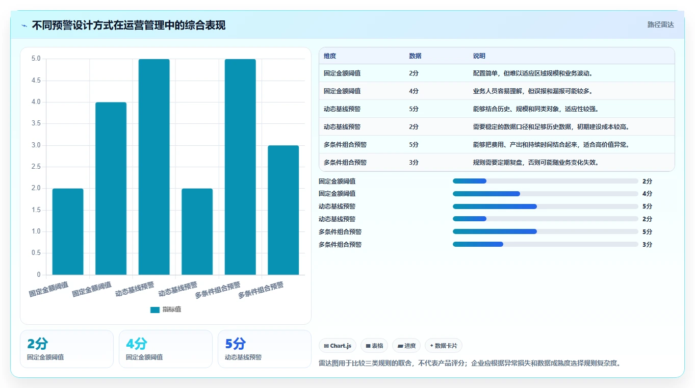 运营管理平台成本控制全解析：重点看懂异常预警