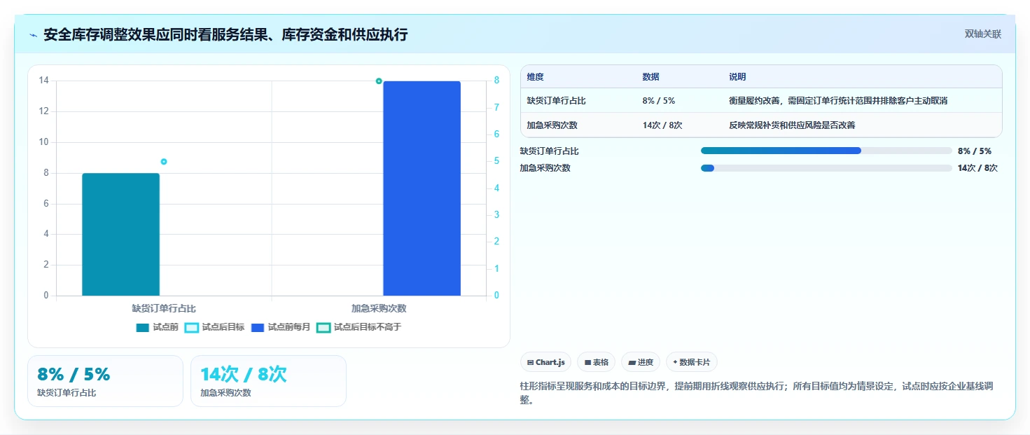 仓库安全库存管理日常管理：需求波动从哪里开始