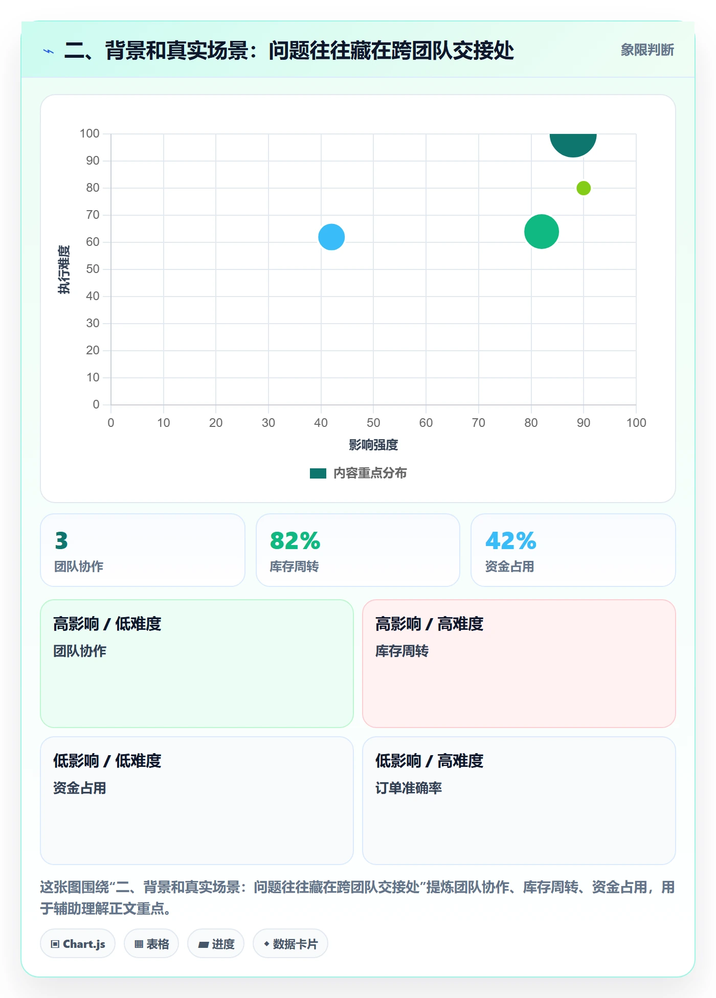 二、背景和真实场景：问题往往藏在跨团队交接处