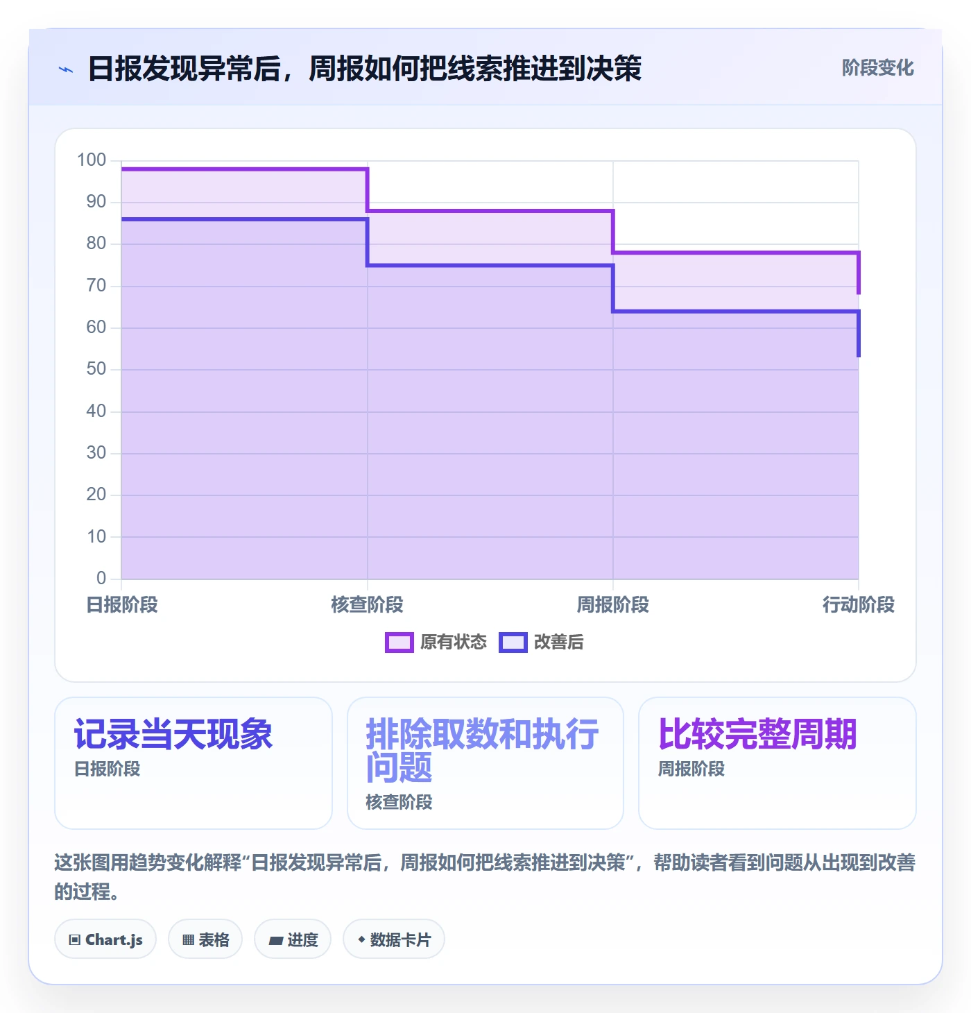 店铺运营管理实践指南：日报周报的指标体系怎样更有效