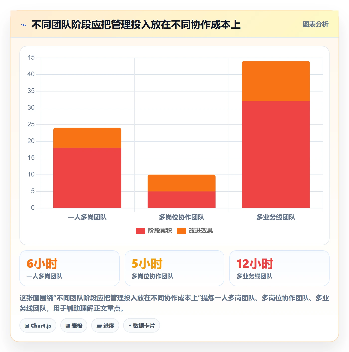 店铺运营管理进阶课：围绕岗位分工完善常见误区