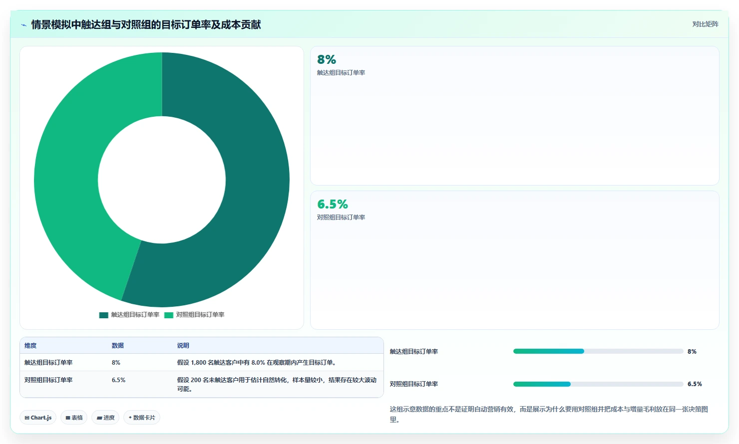 电商crm系统方案设计：自动营销场景的多店经营怎么做