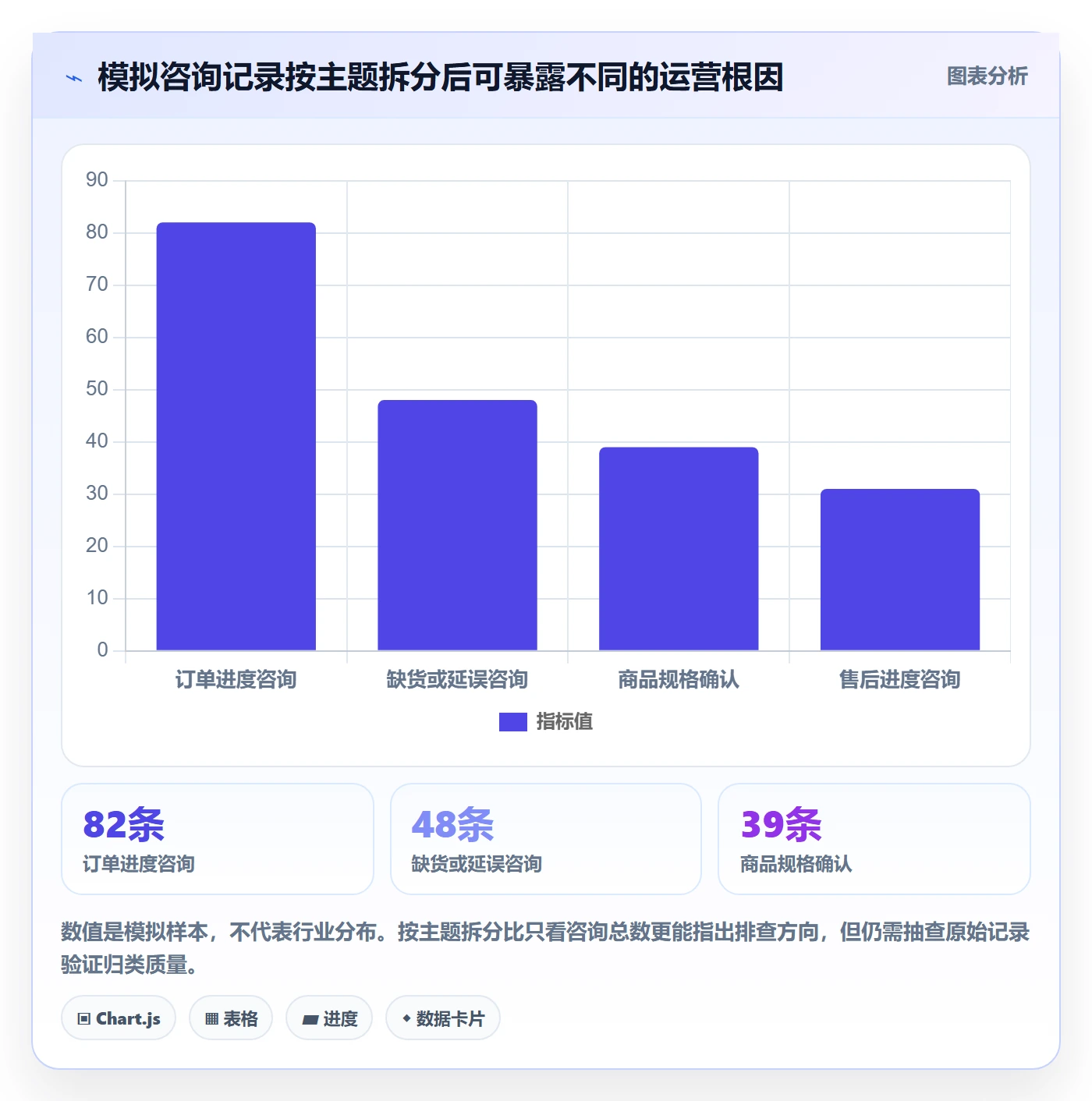 店铺运营管理场景解析：客户体验中的核心功能怎么处理