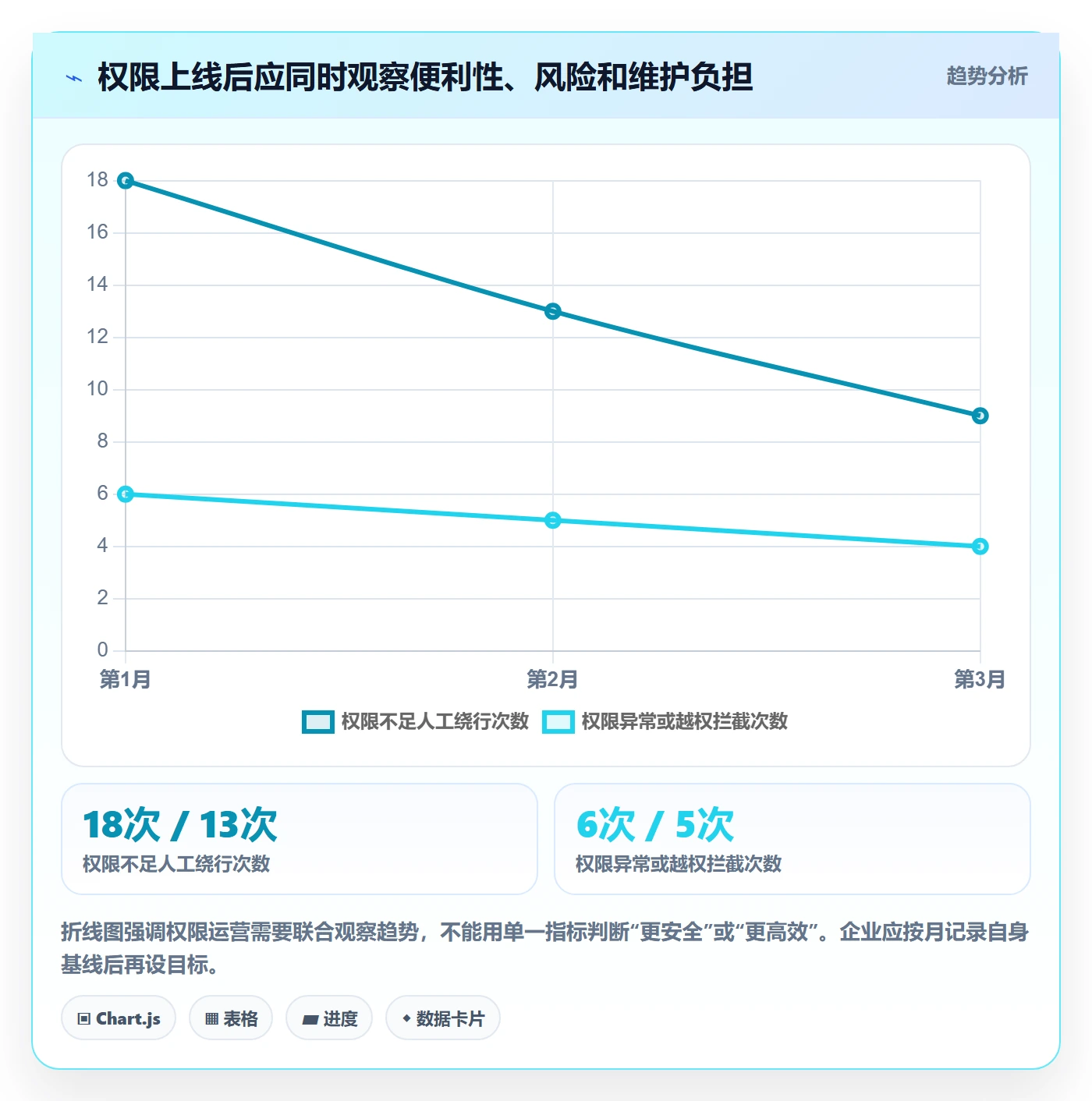 erp数据录入选择标准：权限分工维度如何评估系统搭建