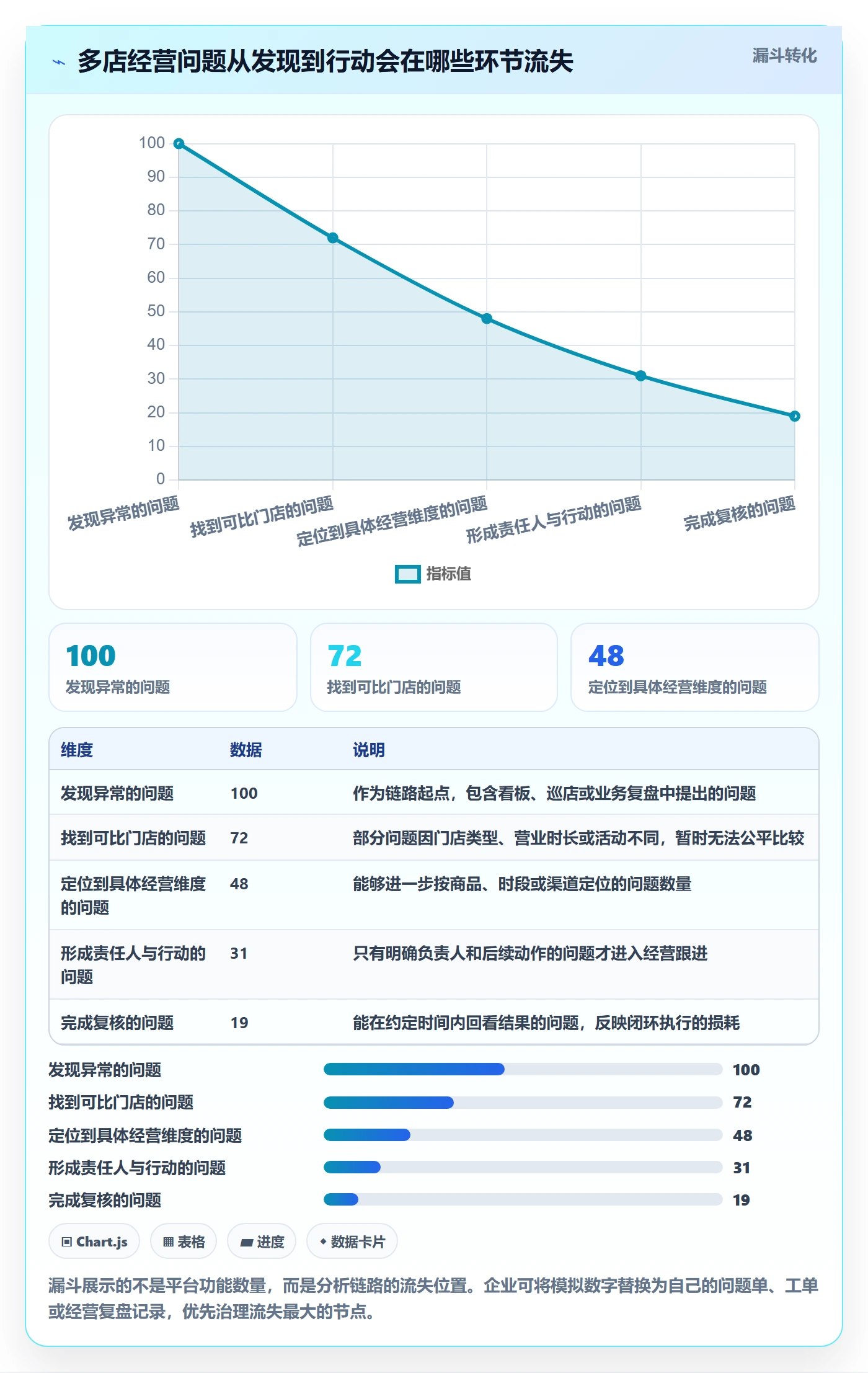 bi 平台升级方案：用多店经营改善自助分析
