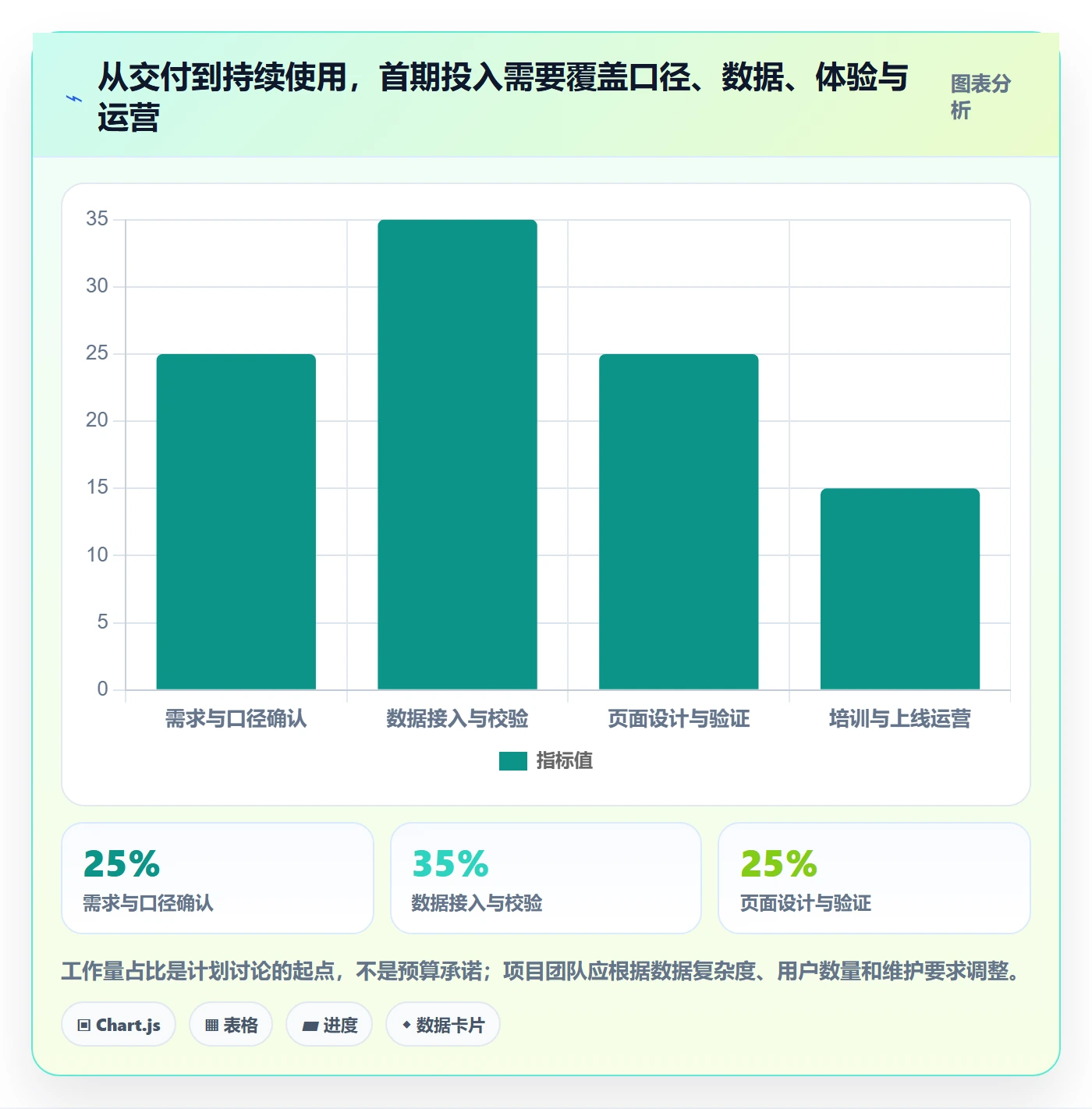 bi 平台从0到1：仪表盘的增长策略与操作要点