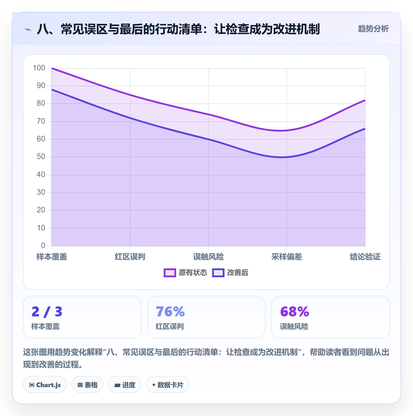 八、常见误区与最后的行动清单：让检查成为改进机制