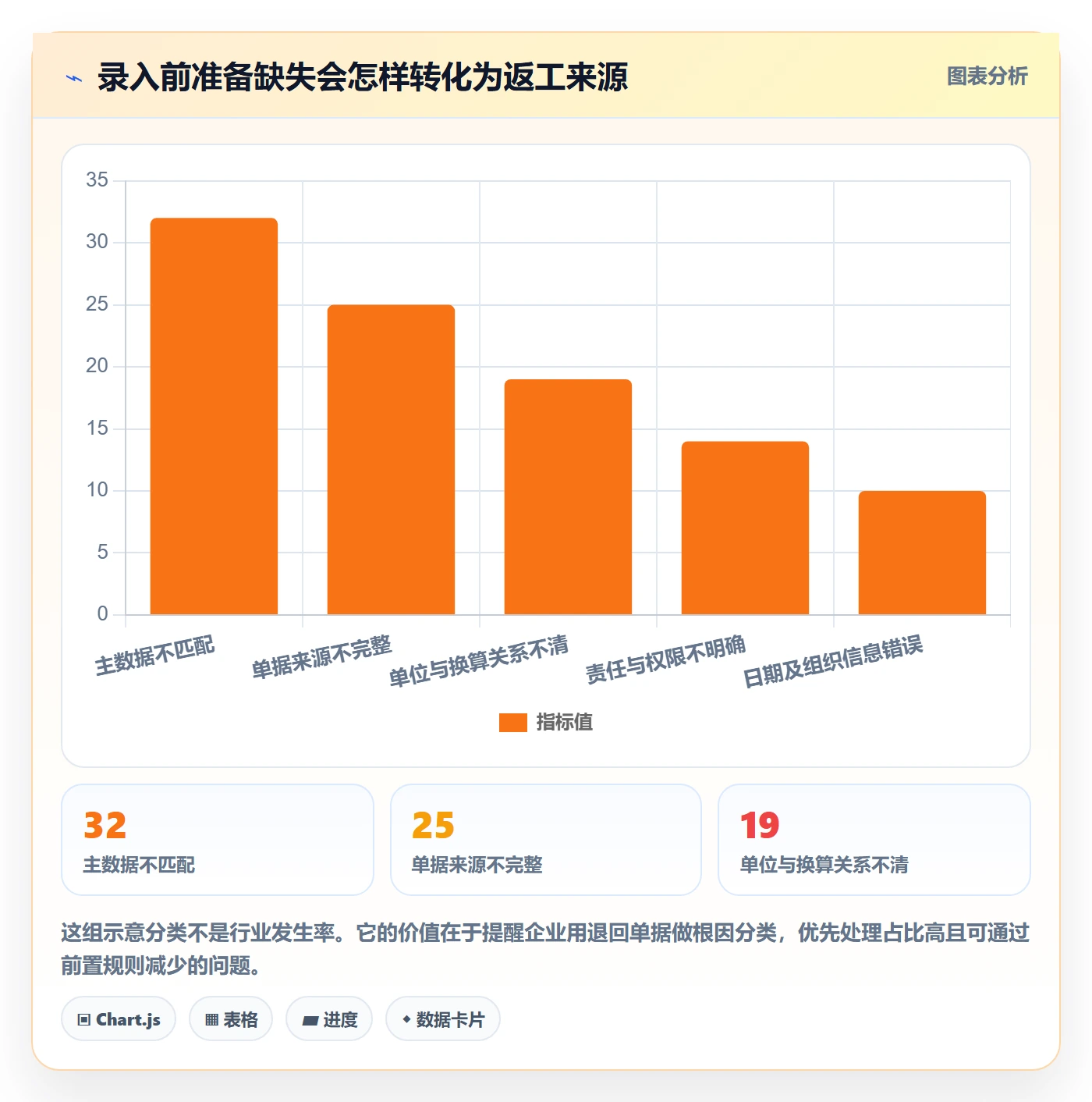 erp数据录入从0到1：单据规范的标准化管理与操作要点
