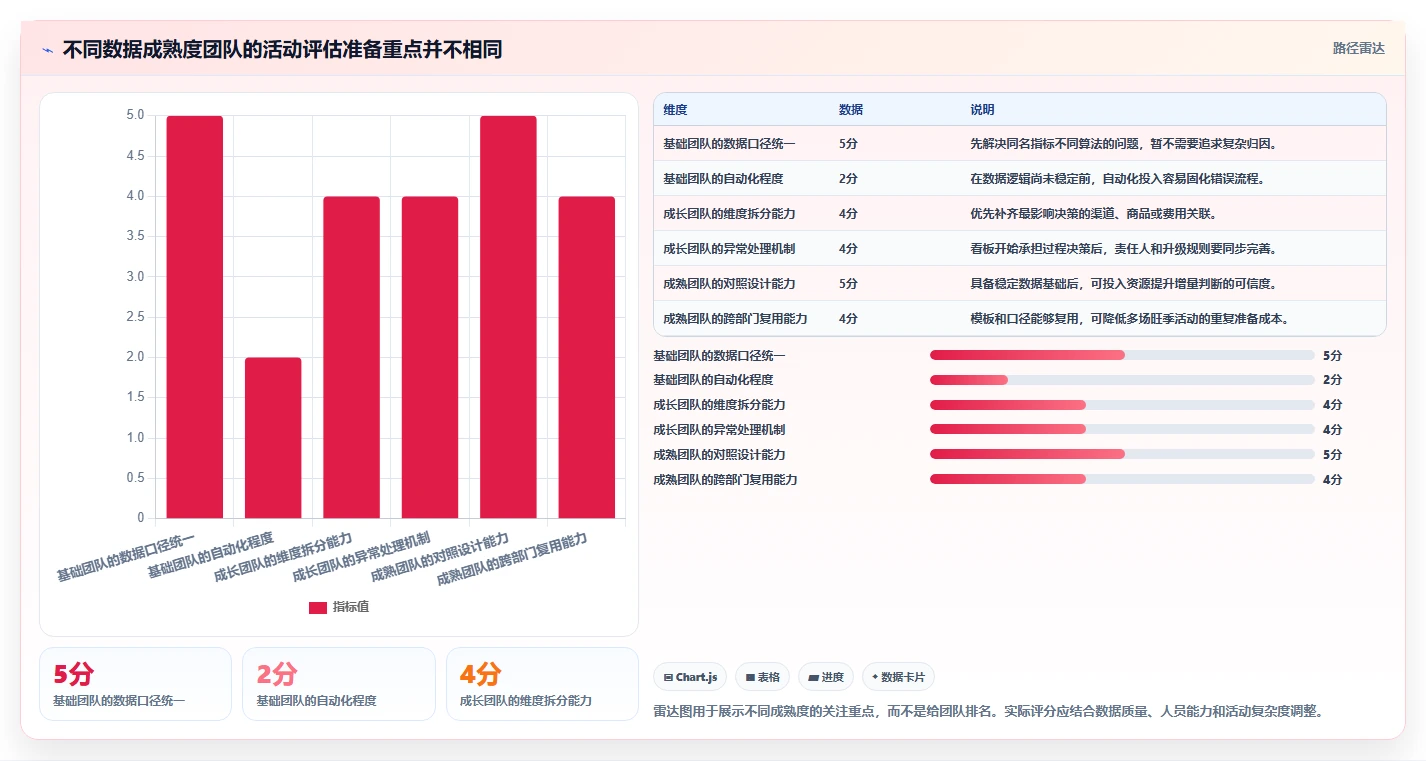 电商数据运营方案设计：活动评估场景的旺季准备怎么做