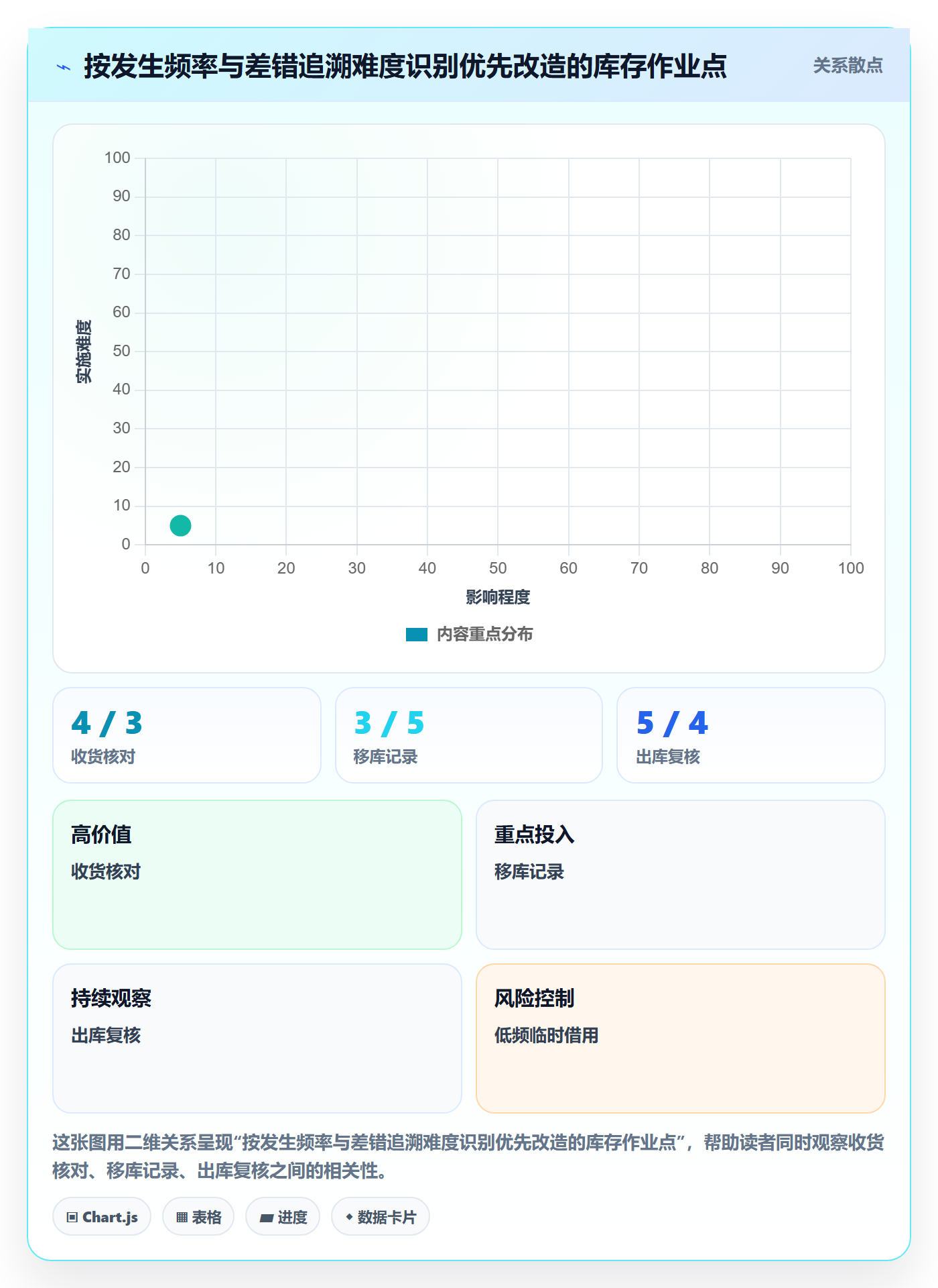 库存管理系统应用思路:围绕条码作业拆解常见误区