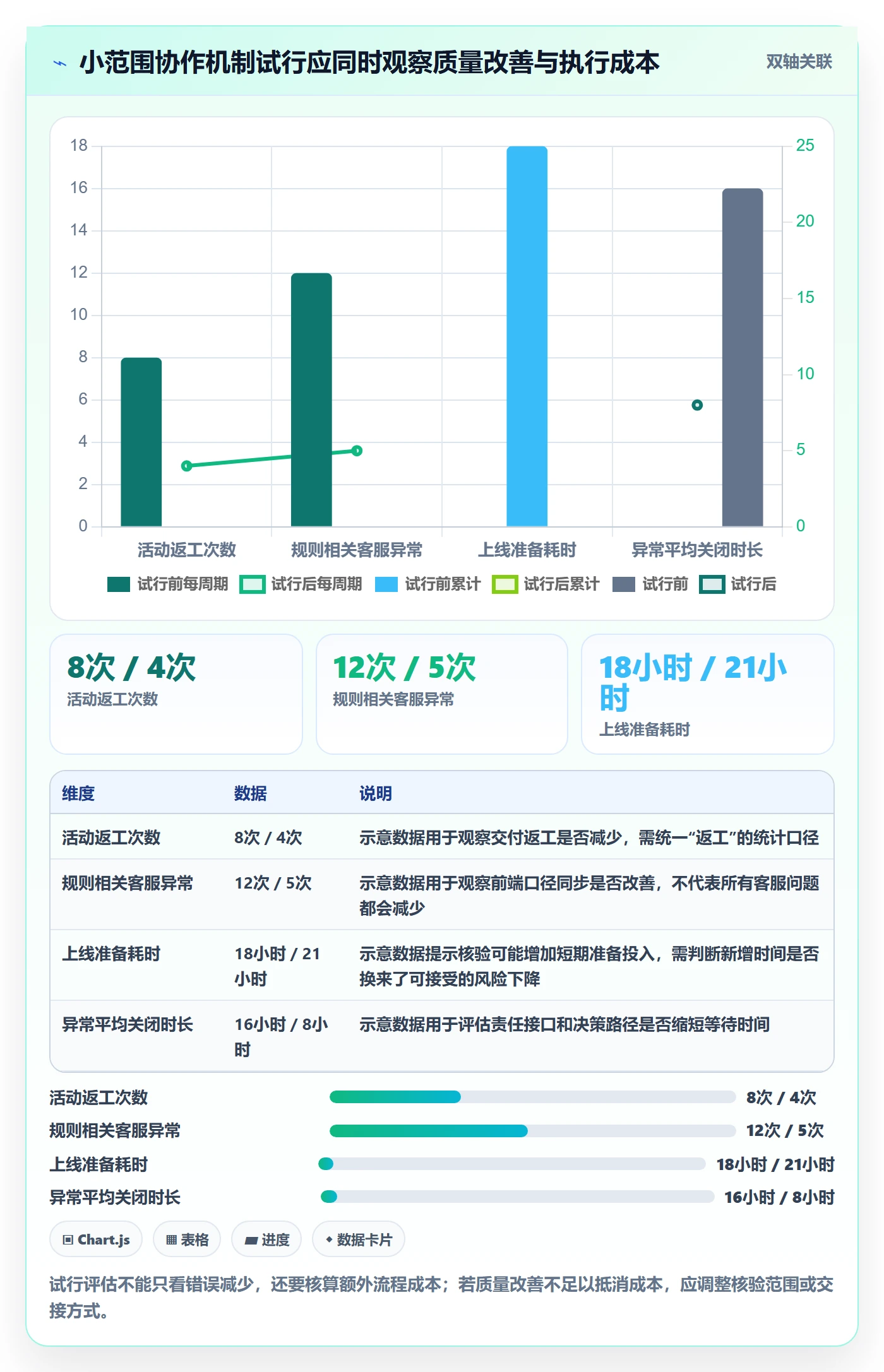 店铺运营管理业务拆解：岗位分工为什么影响团队协同