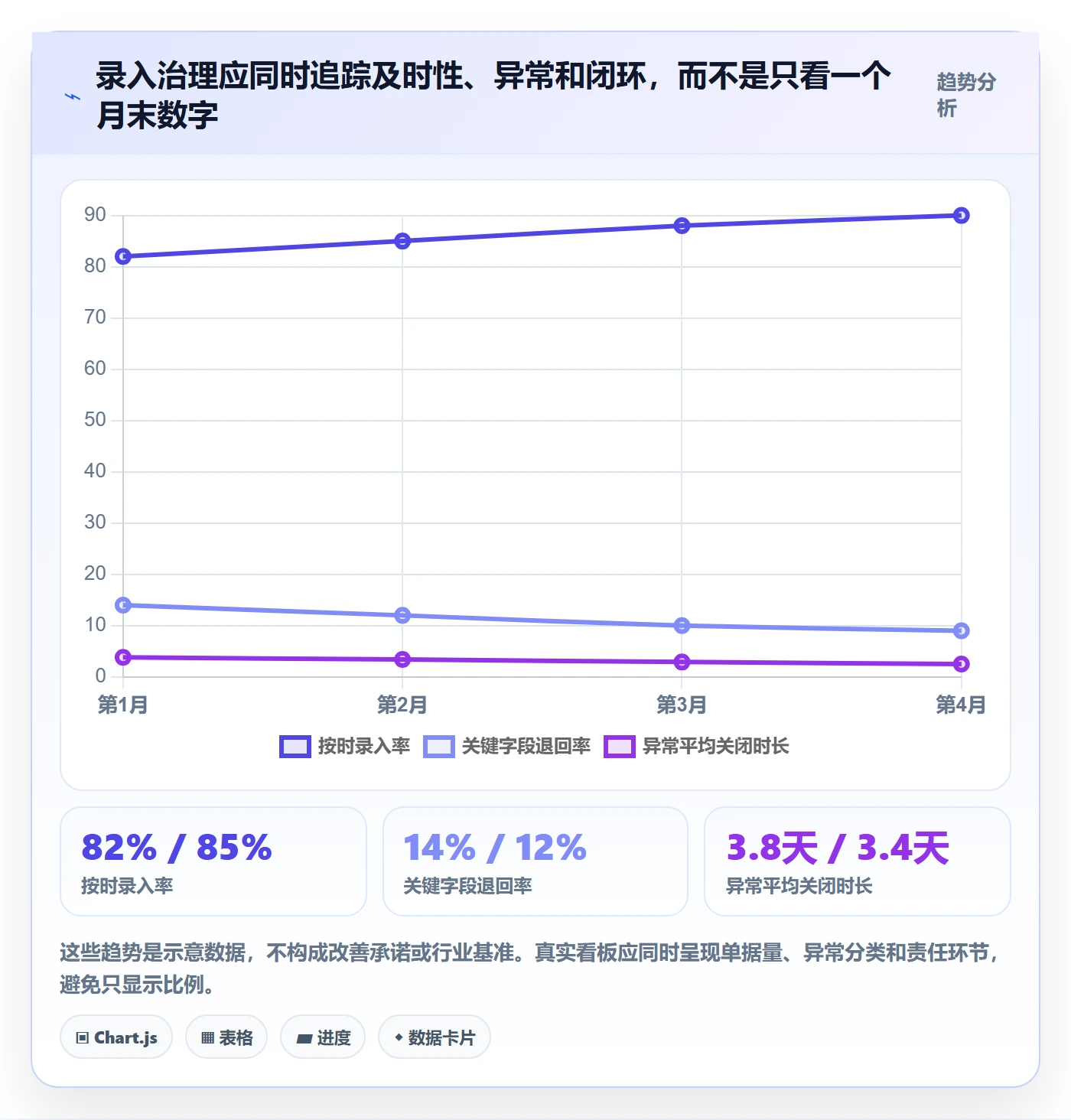 erp数据录入怎么管？以单据规范为核心的成本控制方案