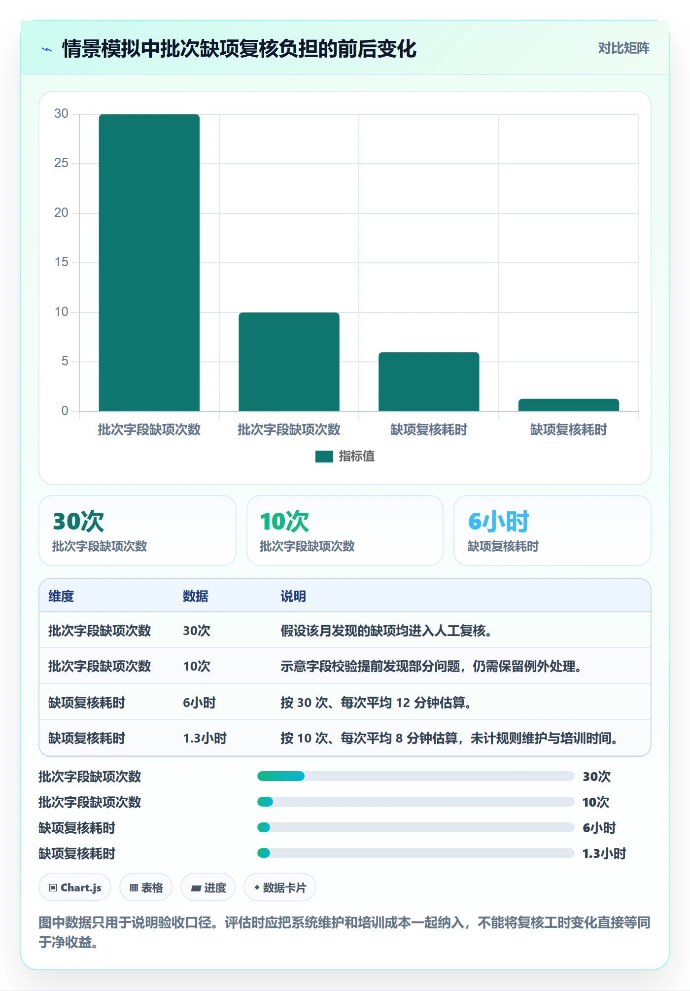 库存管理系统使用技巧：批次管理对应的自动化方案方法