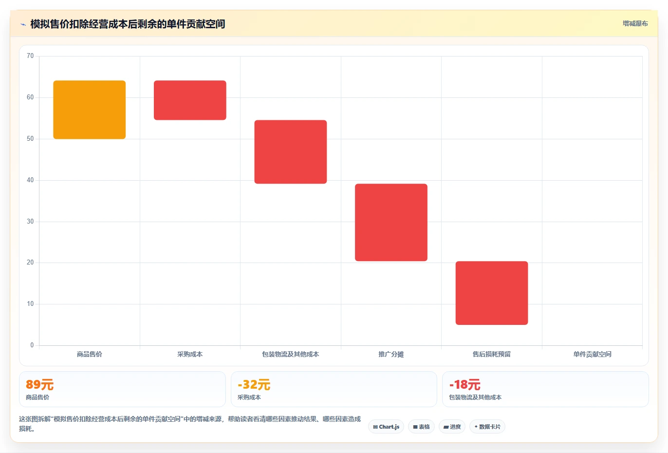 拼多多数据分析工具免费操作手册：选品数据对应的旺季准备步骤