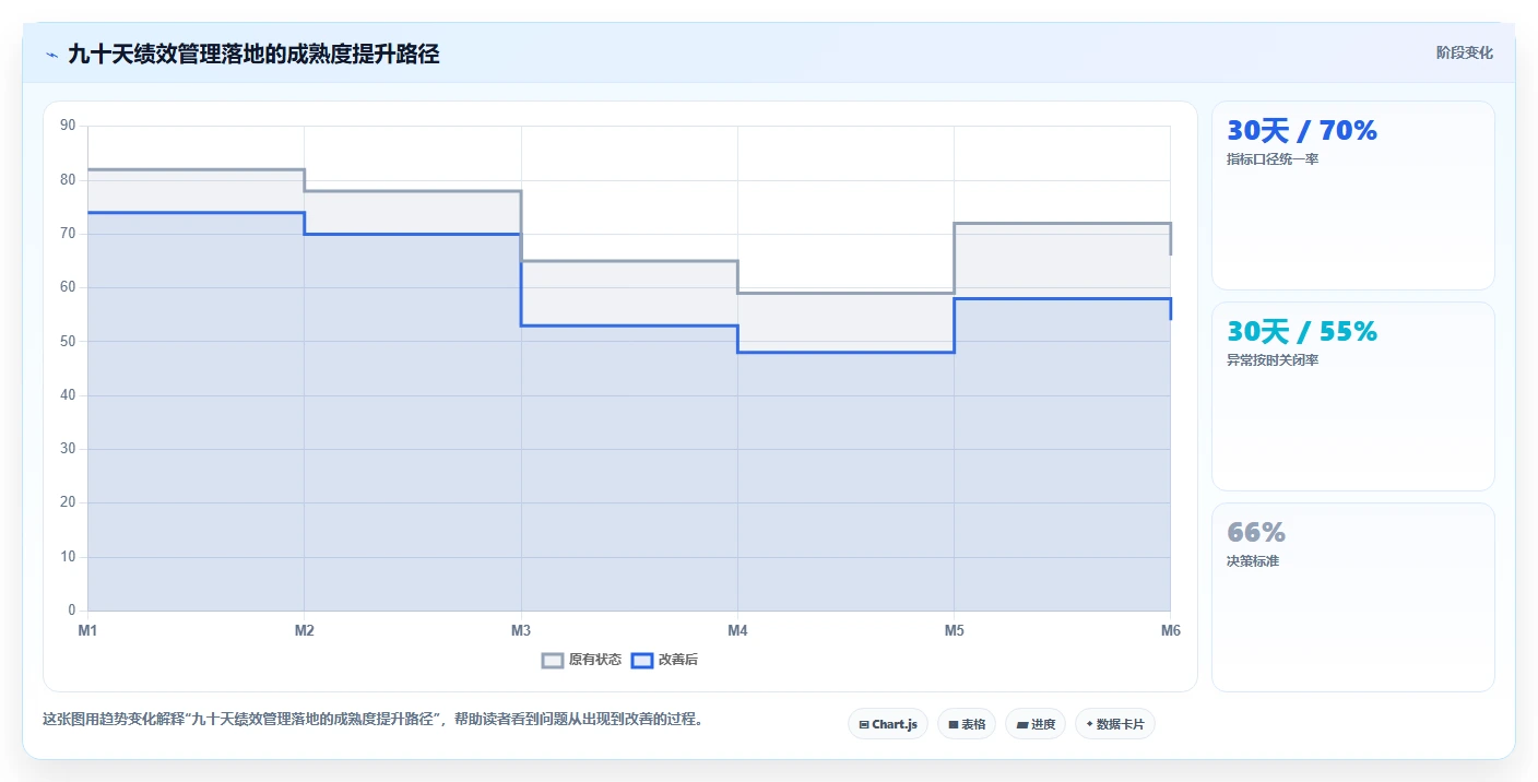 电商仓储管理：供应链负责人基础版方案：绩效管理的目标、动作与检查点