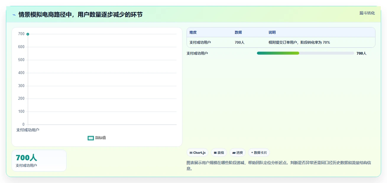 运营数据管理要点：转化漏斗的核心功能如何设计