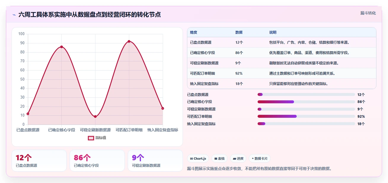 电商辅助软件：内容团队一页讲清：财务对账与建立工具体系的关系