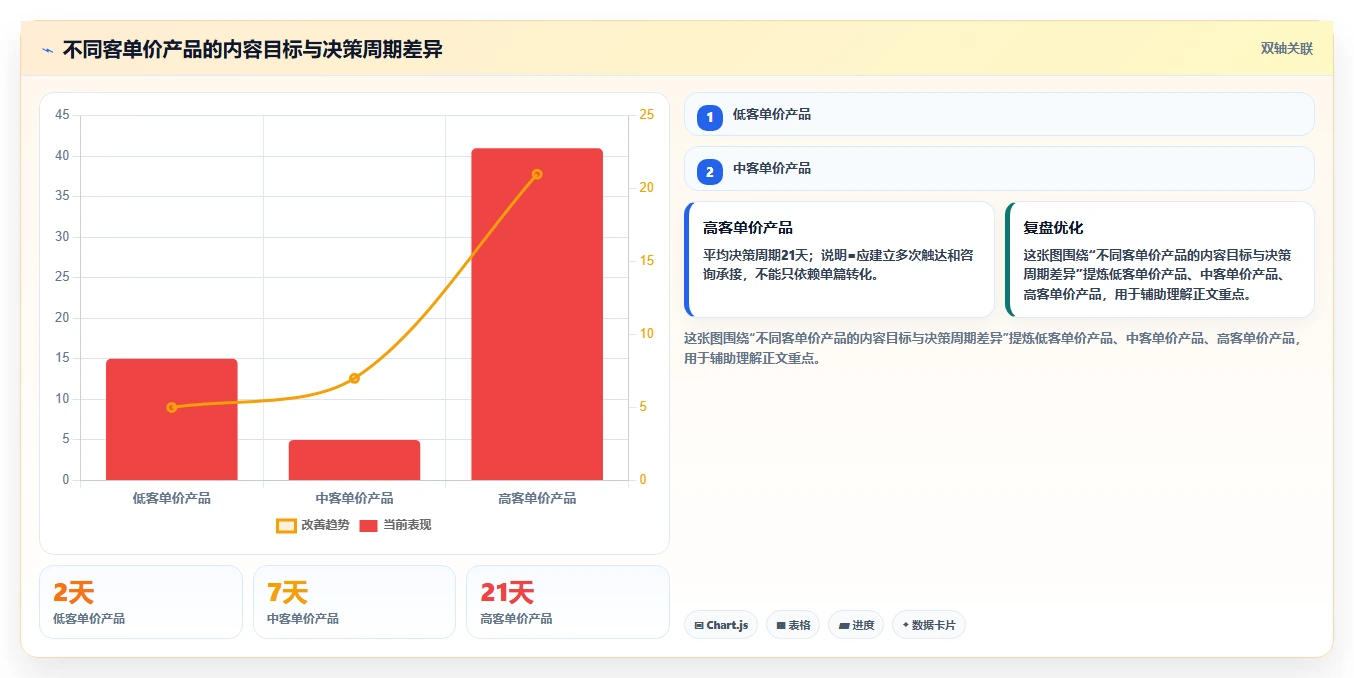 小红书数据分析：品牌商家决策指南：面对爆文难复制如何兼顾建立复盘体系