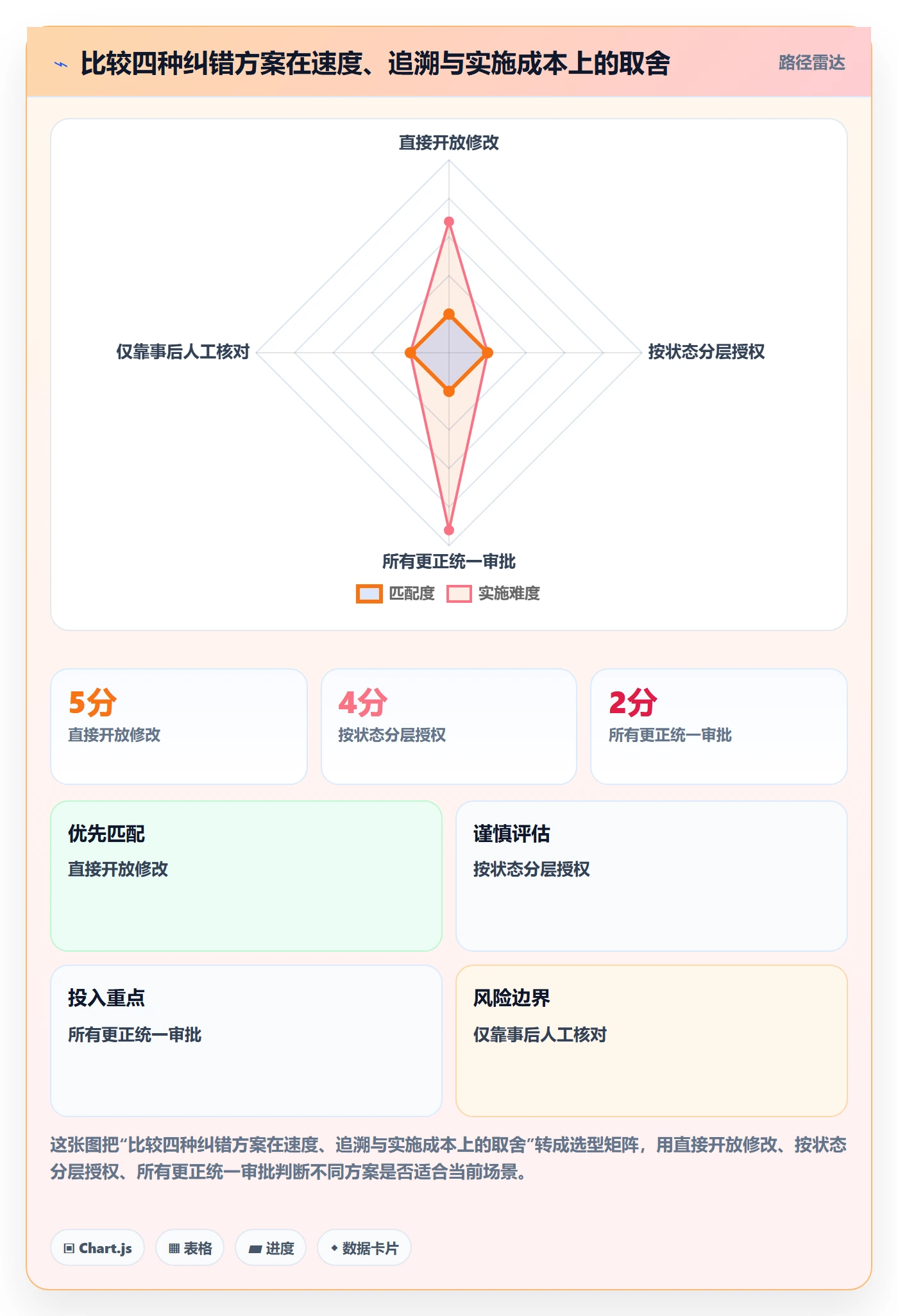 erp数据录入执行标准：错误修正环节如何体现系统搭建