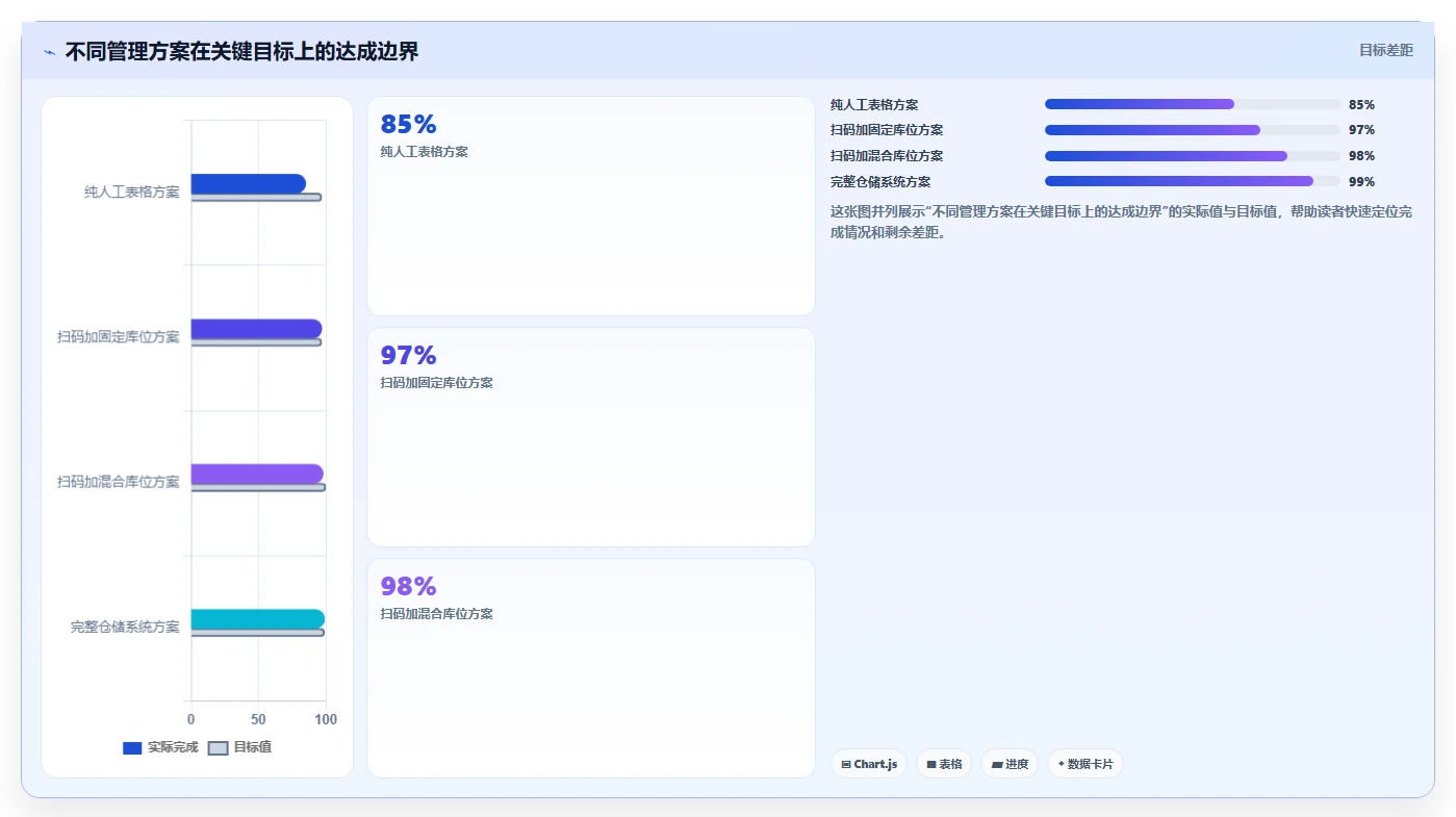 电商仓储管理:运营团队老板版方案:入库上架的目标、动作与检查点