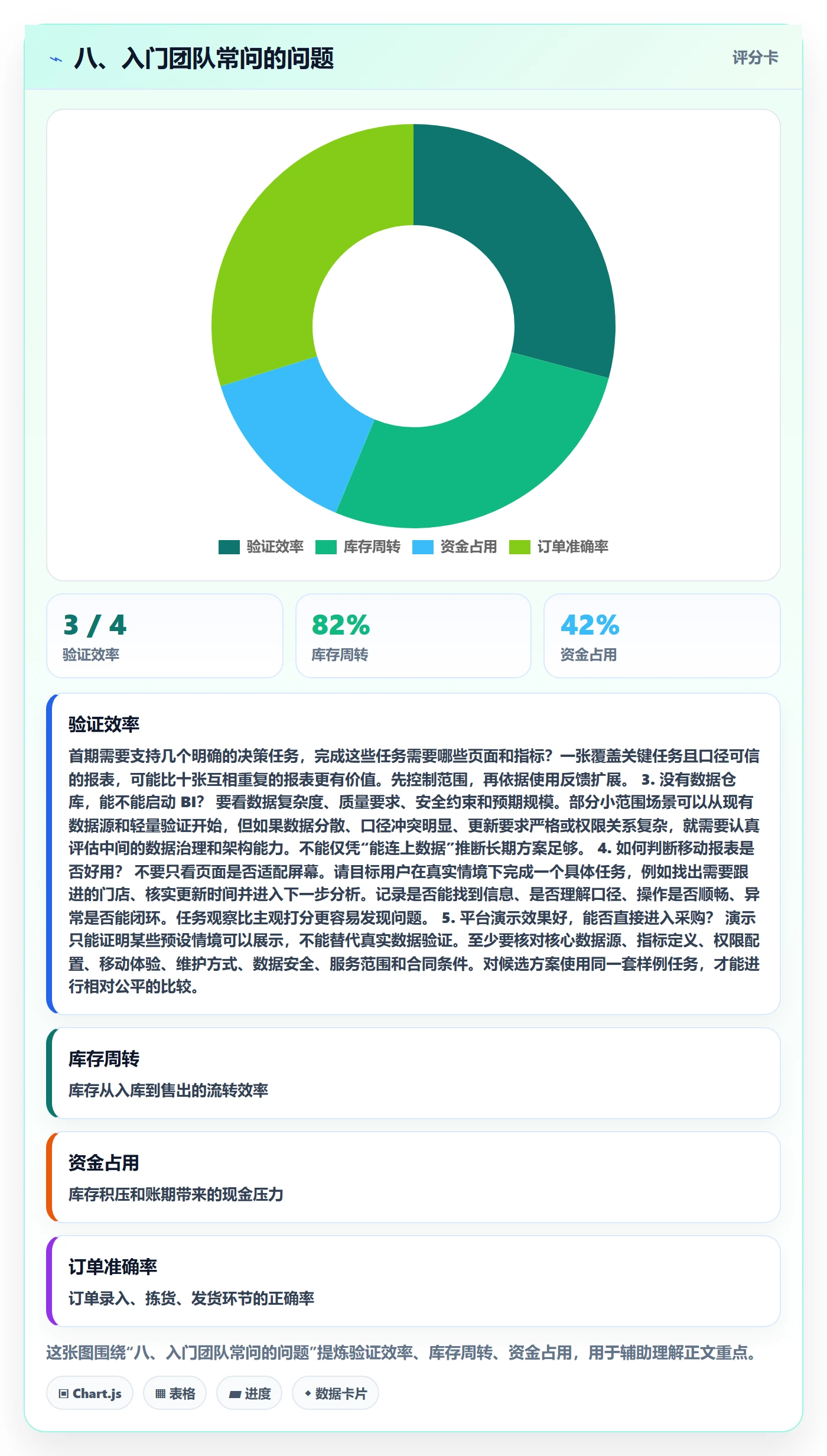 八、入门团队常问的问题