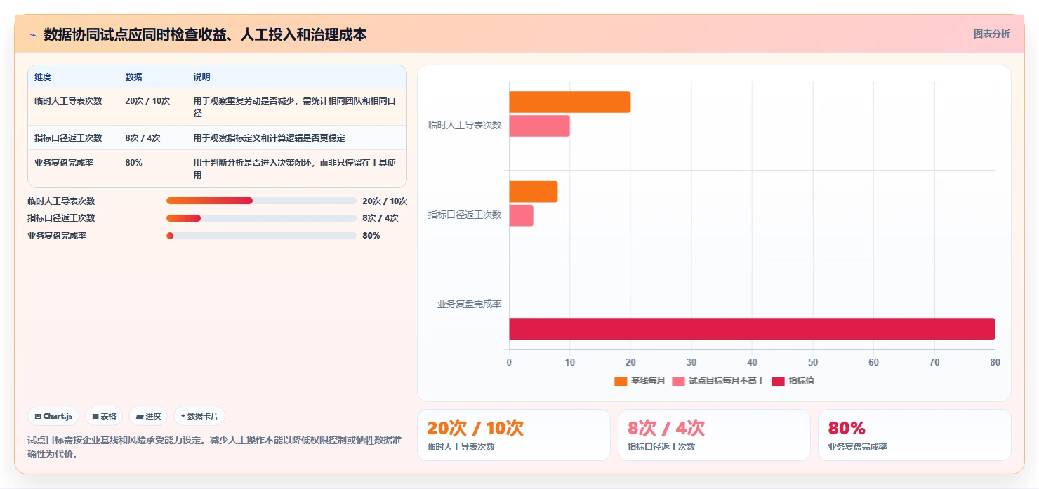 电商数据运营升级方案：用团队协同改善用户洞察