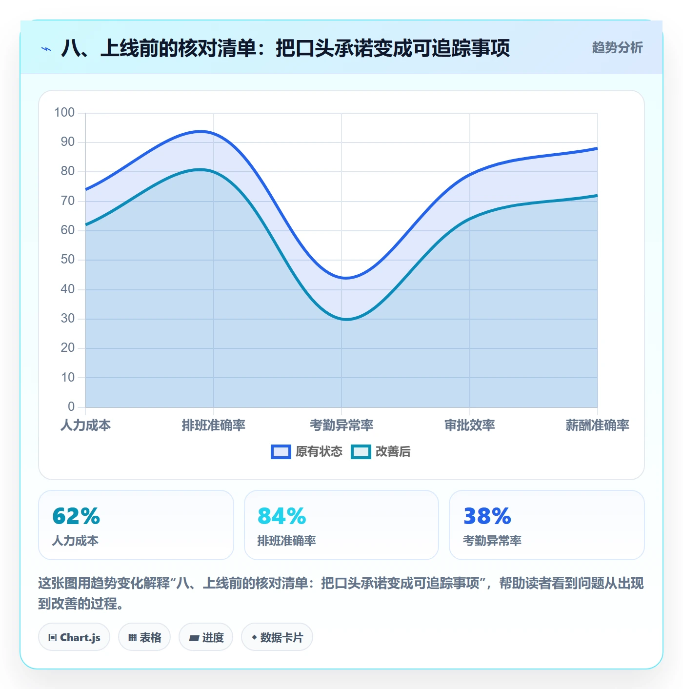 八、上线前的核对清单：把口头承诺变成可追踪事项