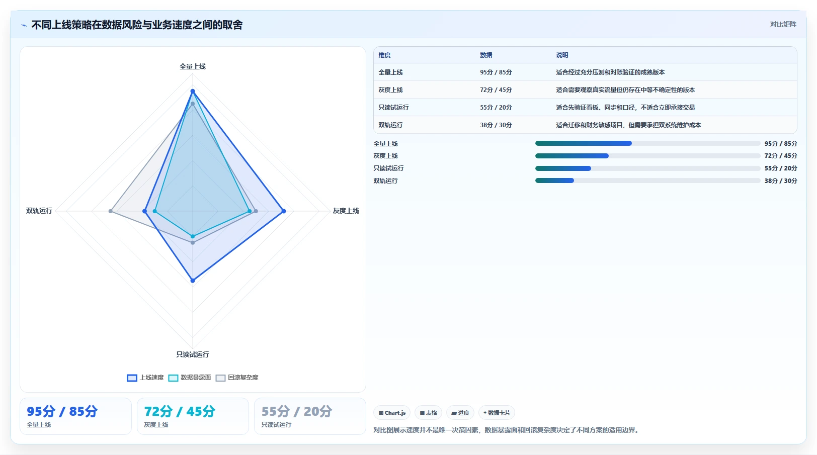 电商系统开发：开发团队复盘框架：上线验收如何定位数据风险