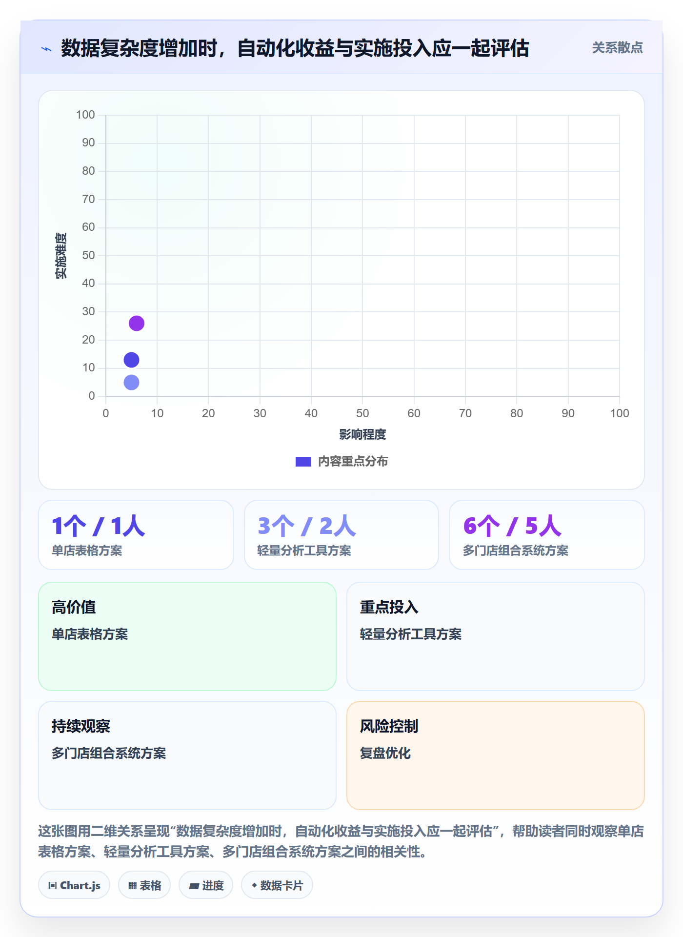 店铺运营管理使用技巧：利润核算对应的选型方法方法