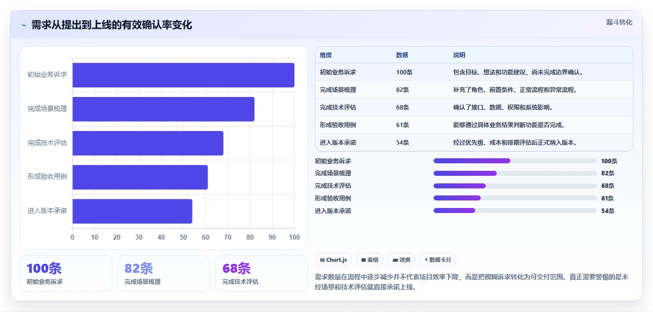 电商系统开发：品牌商家实战复盘：系统改造中需求反复的定位步骤
