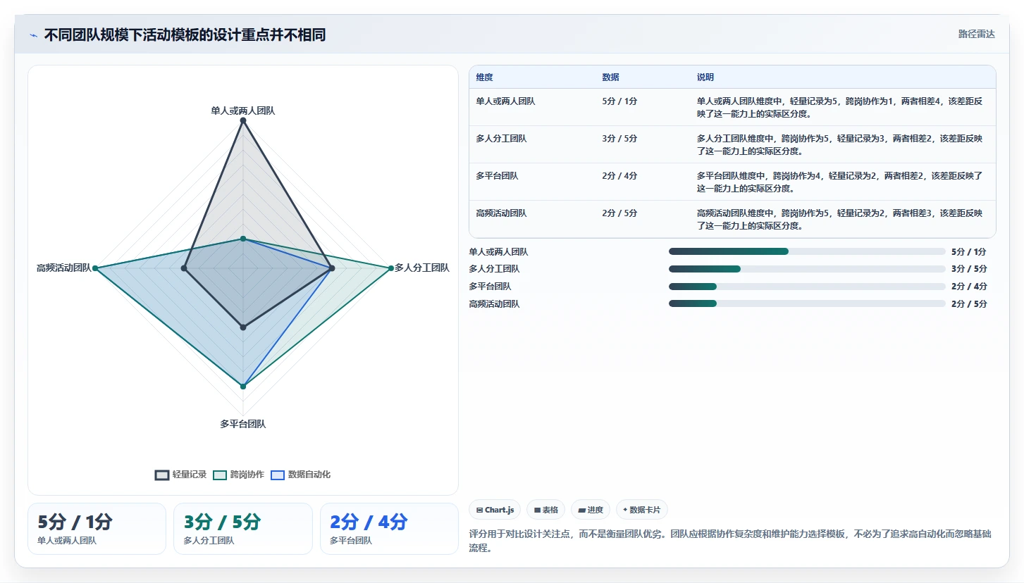 如何运营好一个店铺管理模板:围绕活动策划开展常见误区