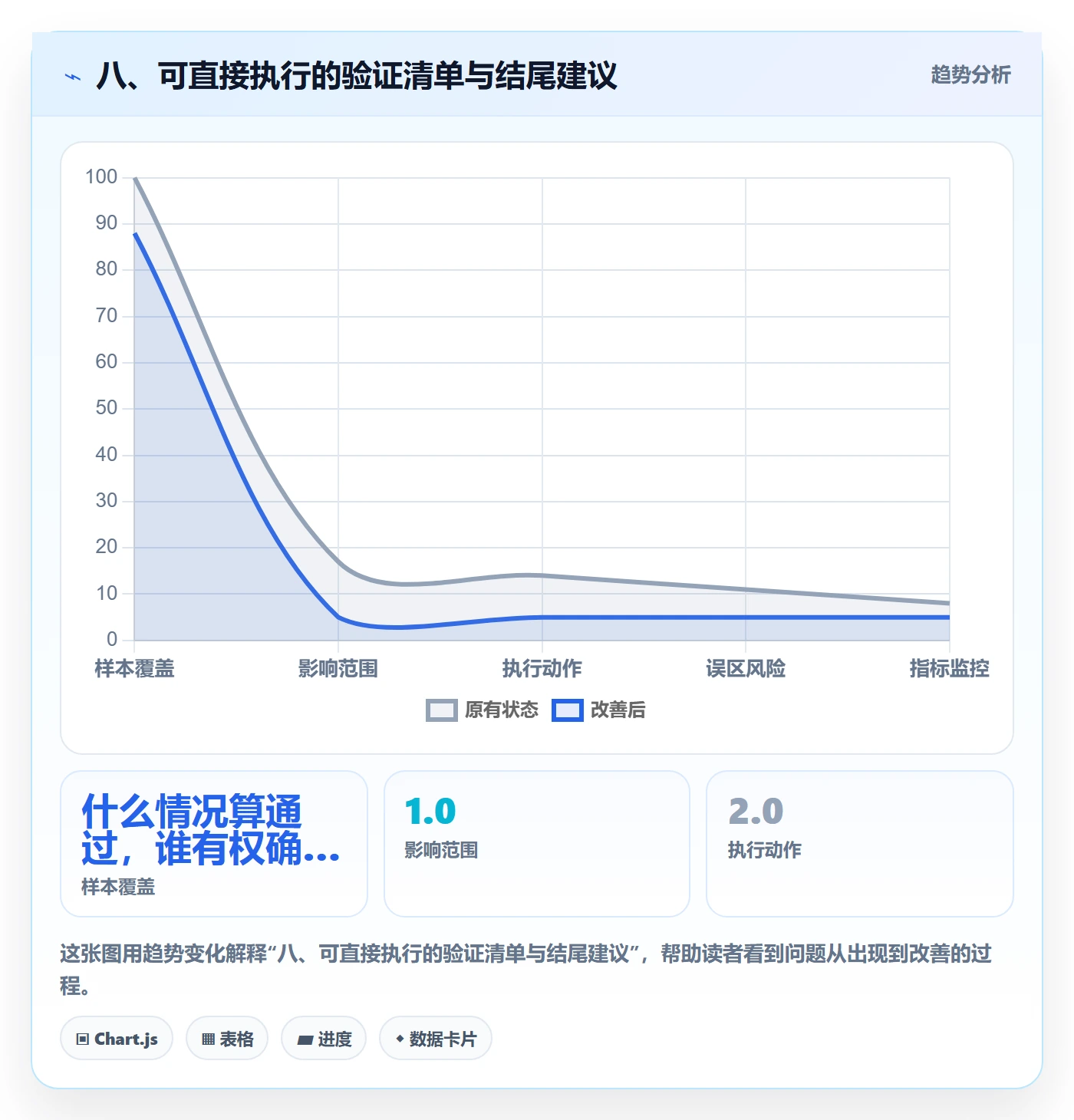 八、可直接执行的验证清单与结尾建议